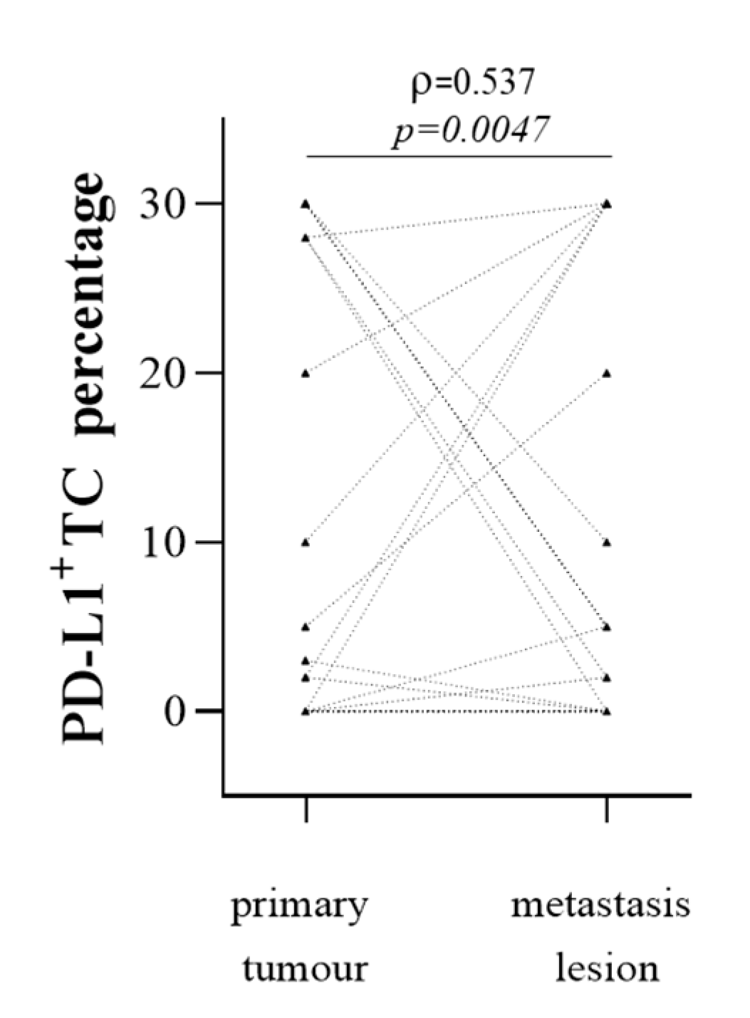 Cancers 13 05200 g004 550