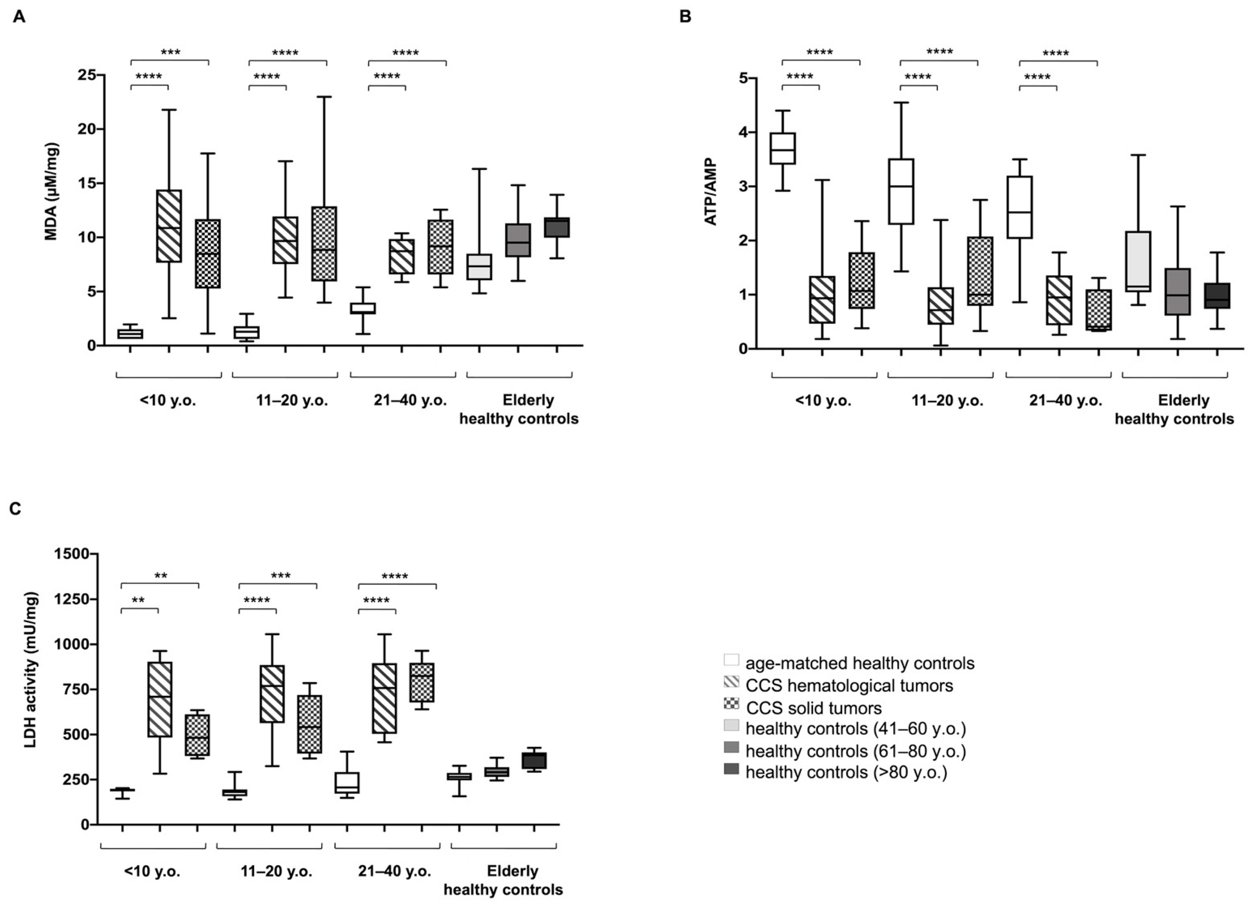 Cancers 13 05214 g003 Cancers 13 05214 g003
