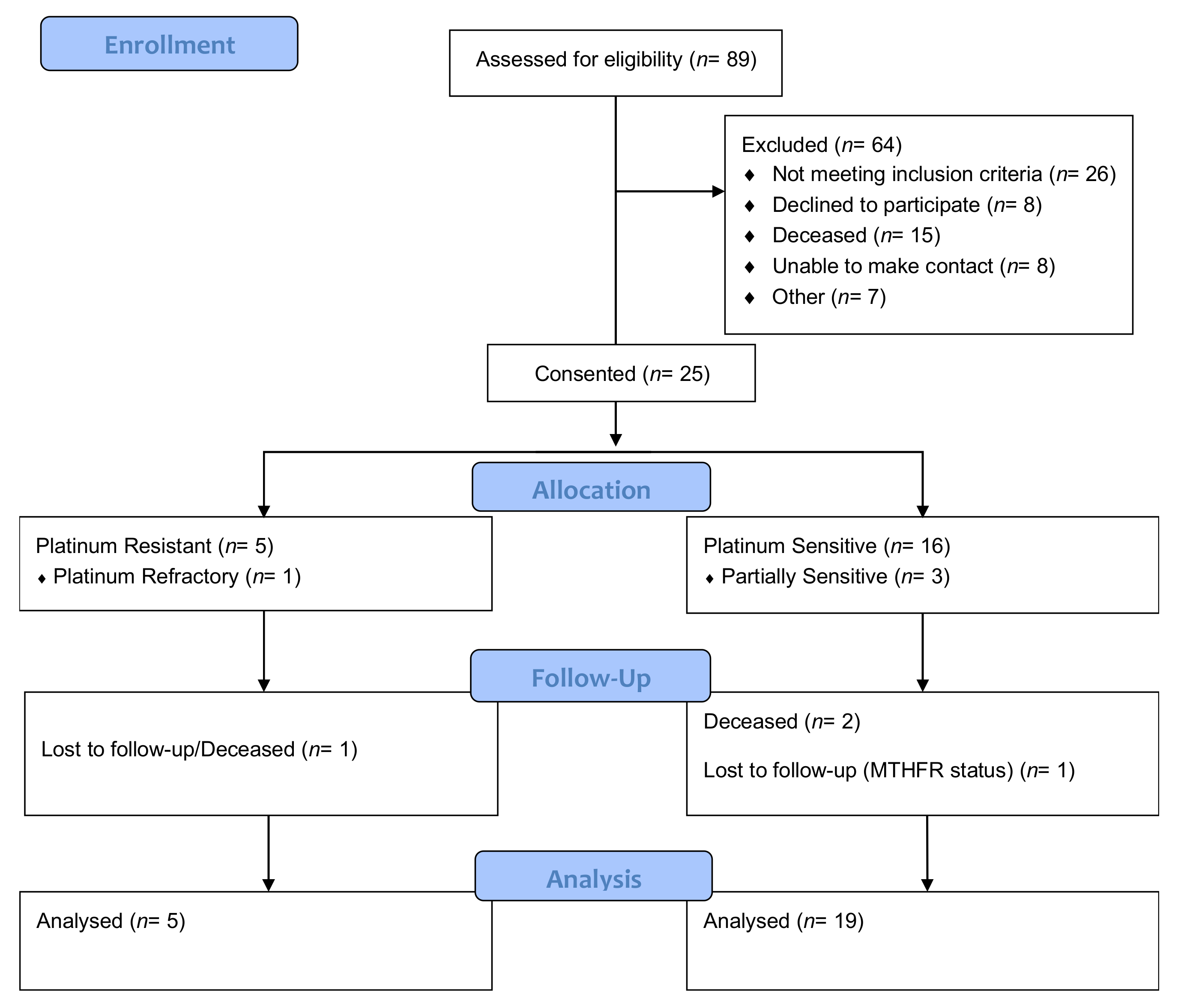 Cancers 13 05215 g001 Cancers 13 05215 g001