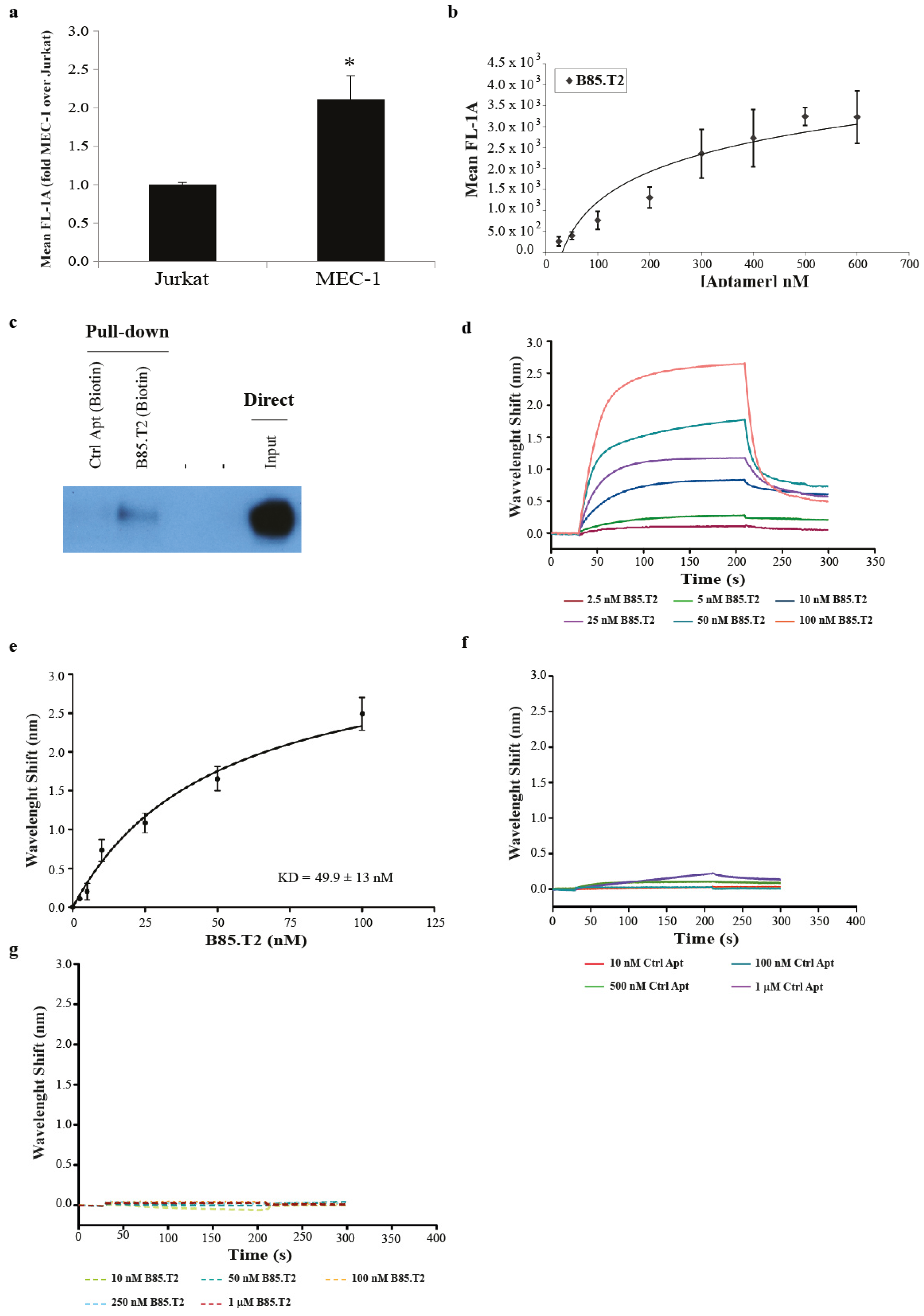 Cancers 13 05220 g003