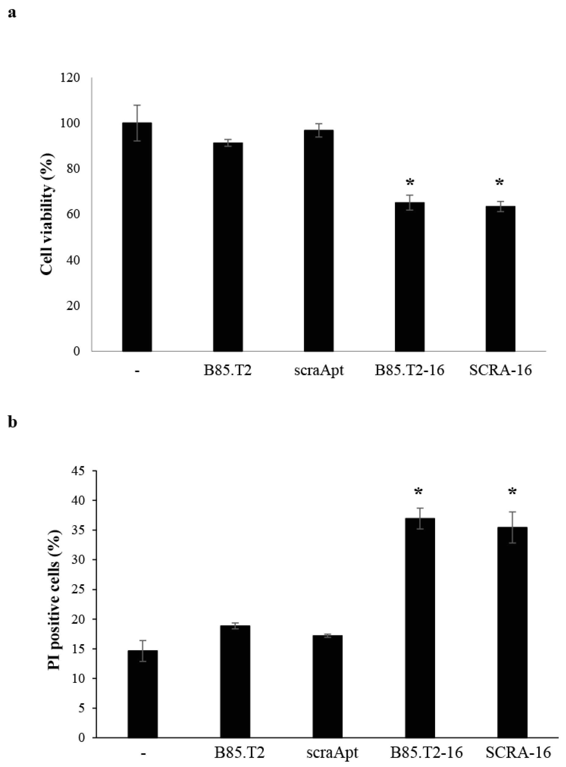 Cancers 13 05220 g006