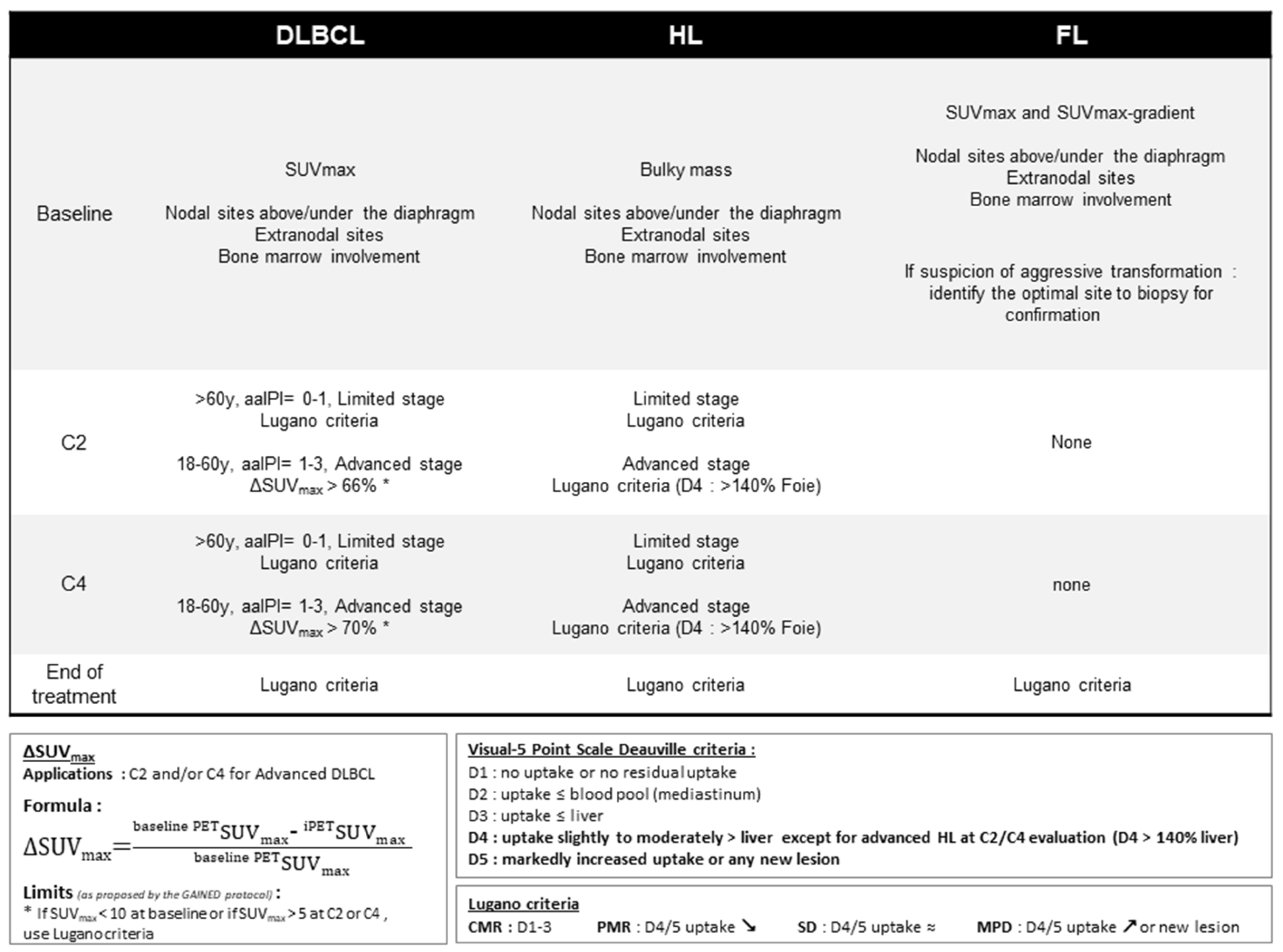 Cancers 13 05222 g001