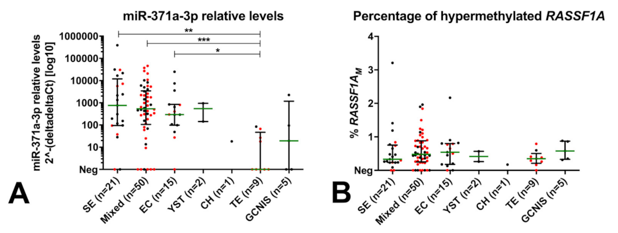 Cancers 13 05228 g003 Cancers 13 05228 g003