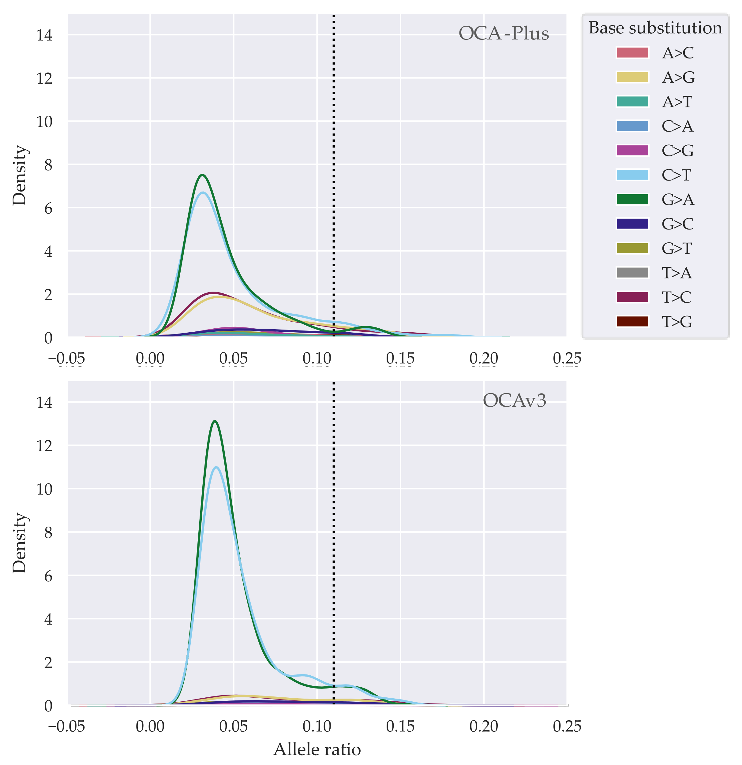 Cancers 13 05230 g003