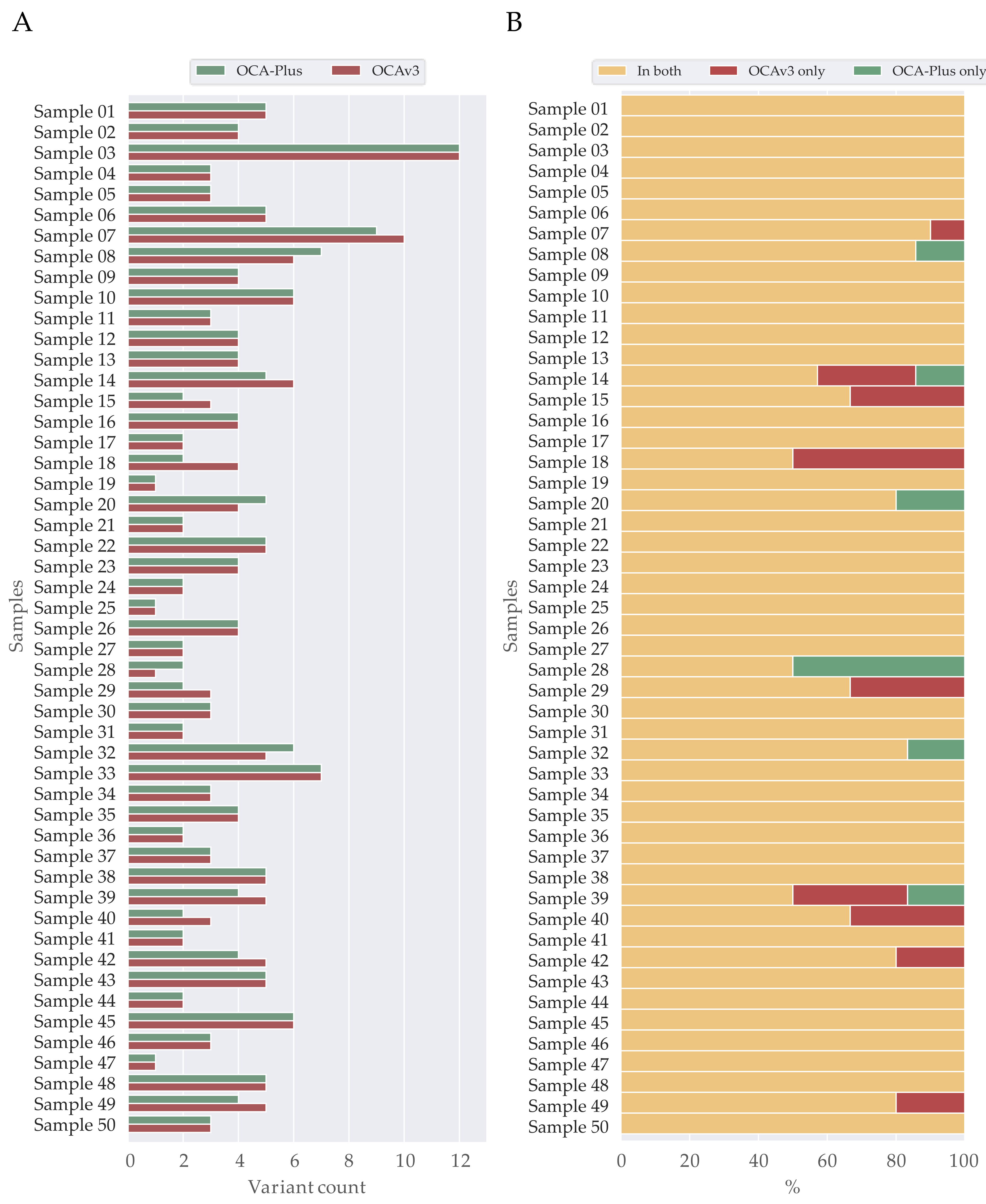 Cancers 13 05230 g004