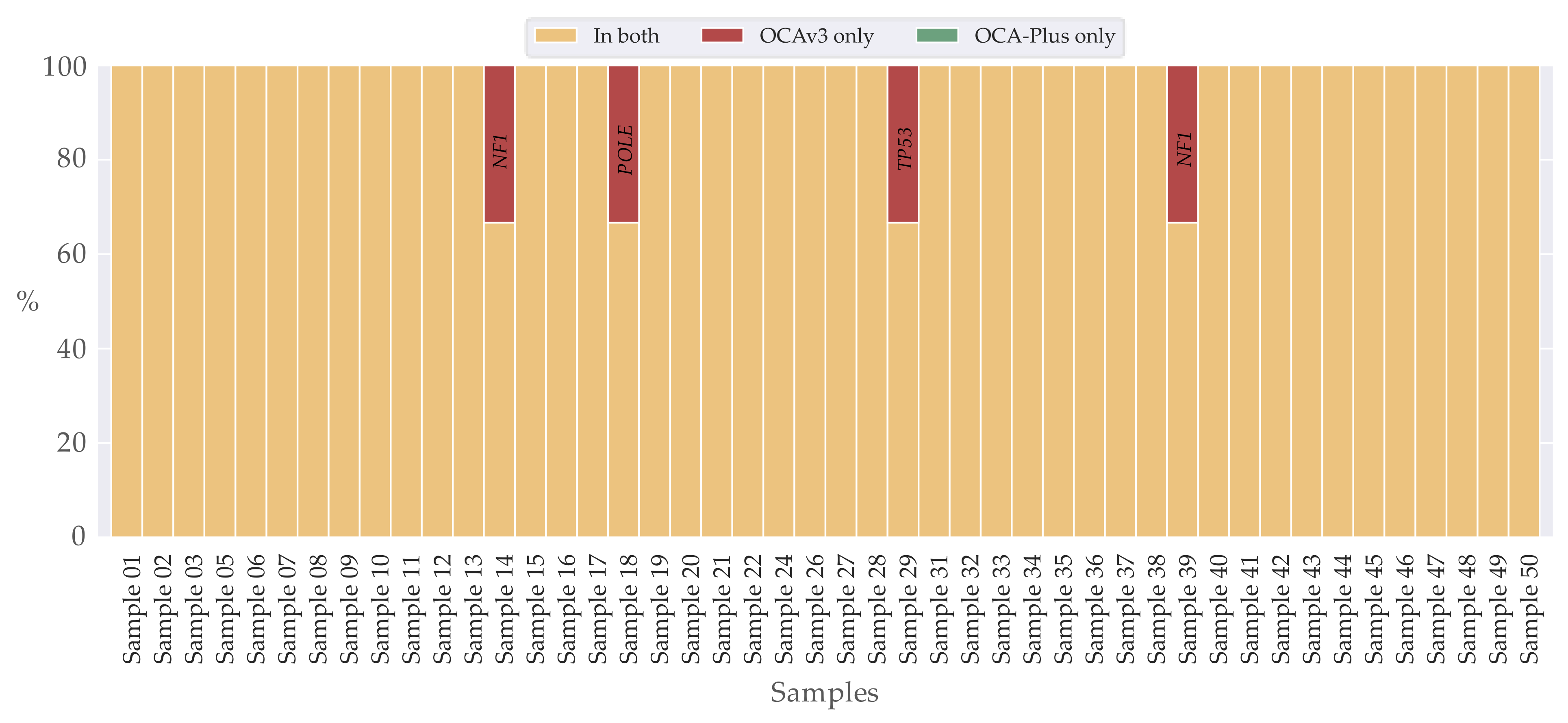Cancers 13 05230 g005