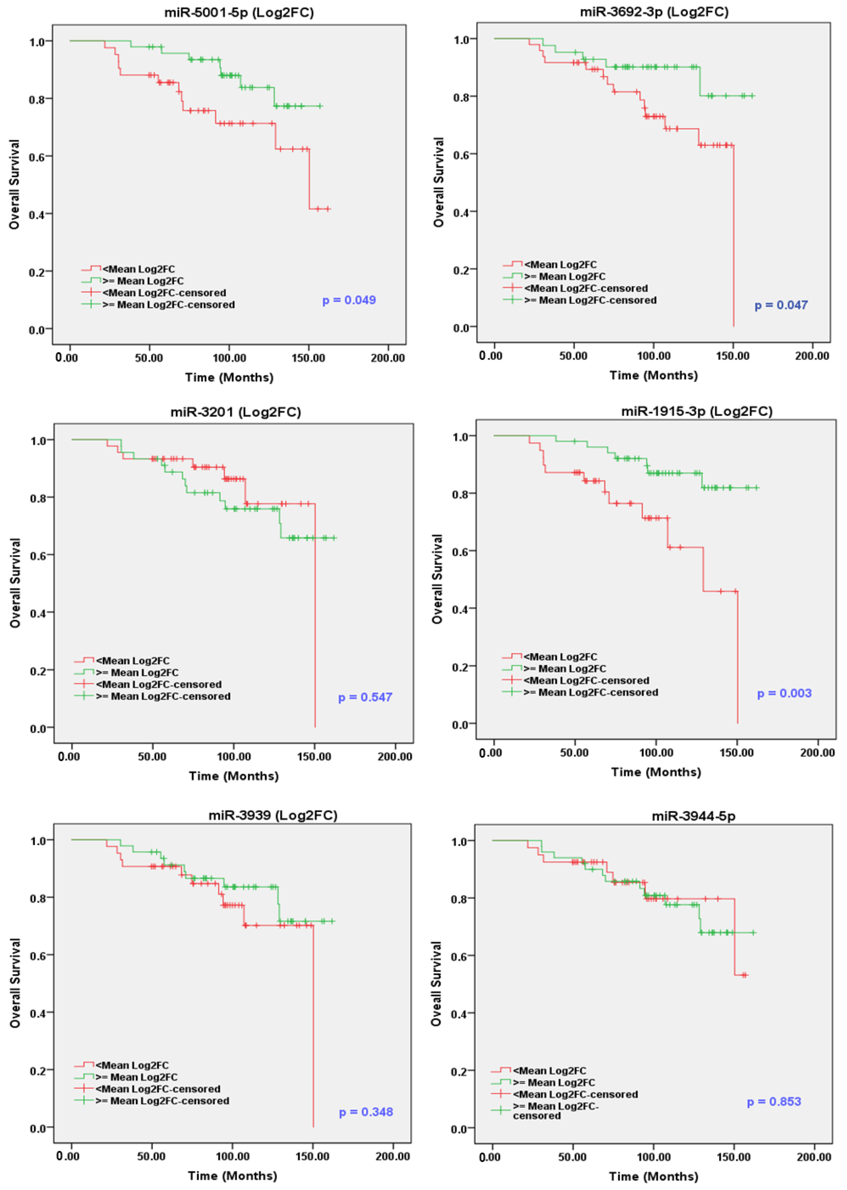 Cancers 13 05236 g002 550