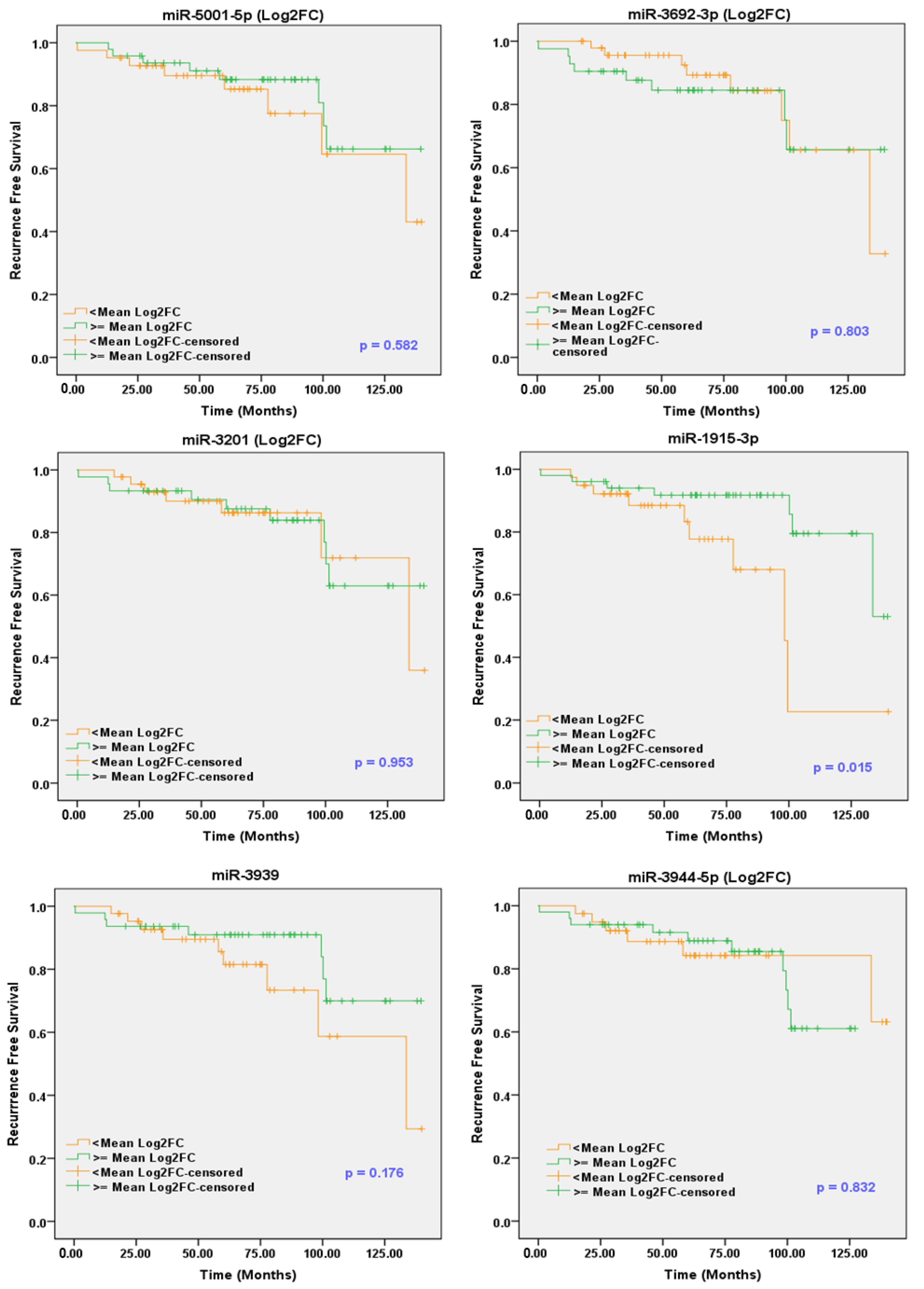 Cancers 13 05236 g003 550