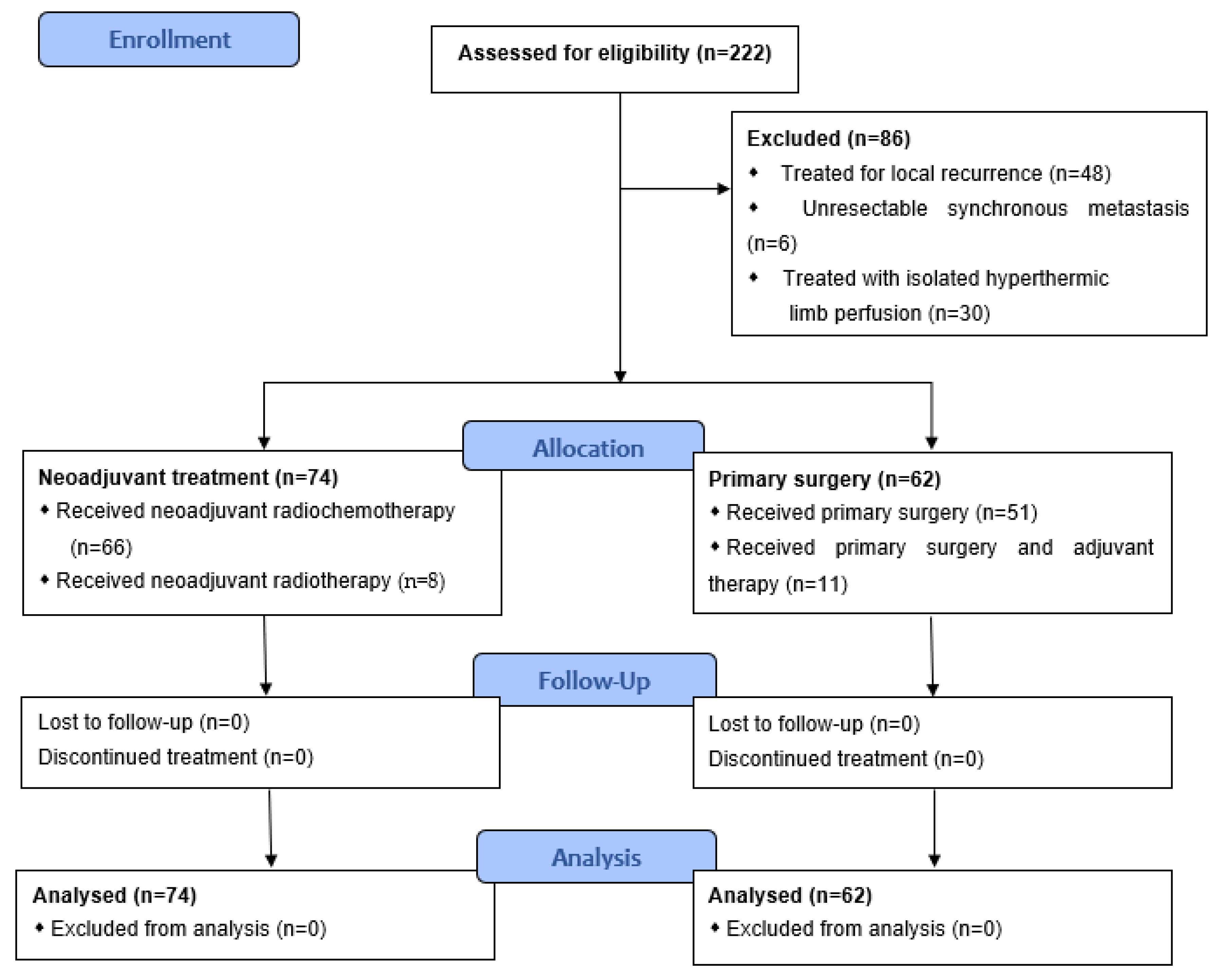 Cancers 13 05244 g001