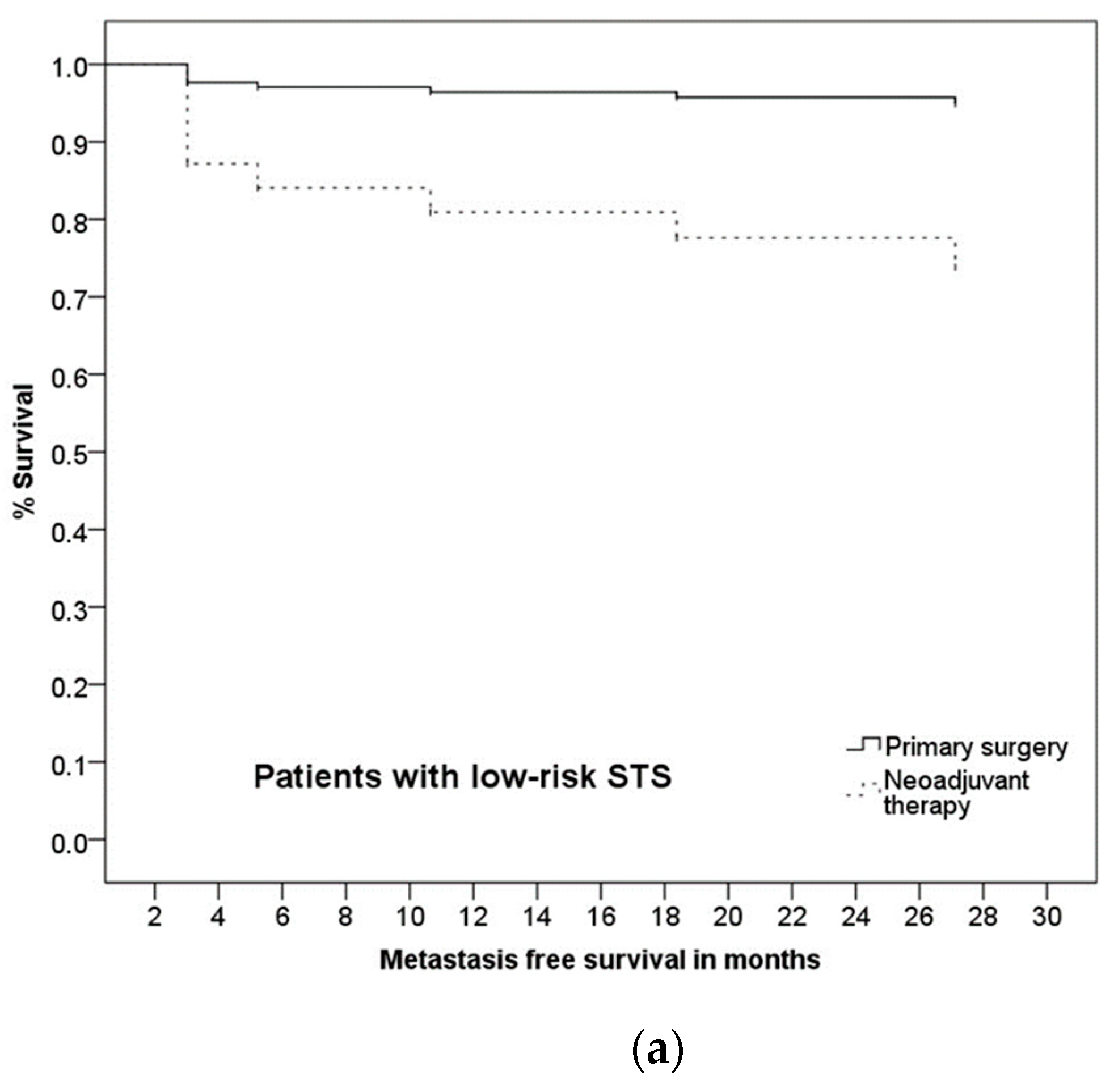 Cancers 13 05244 g003a