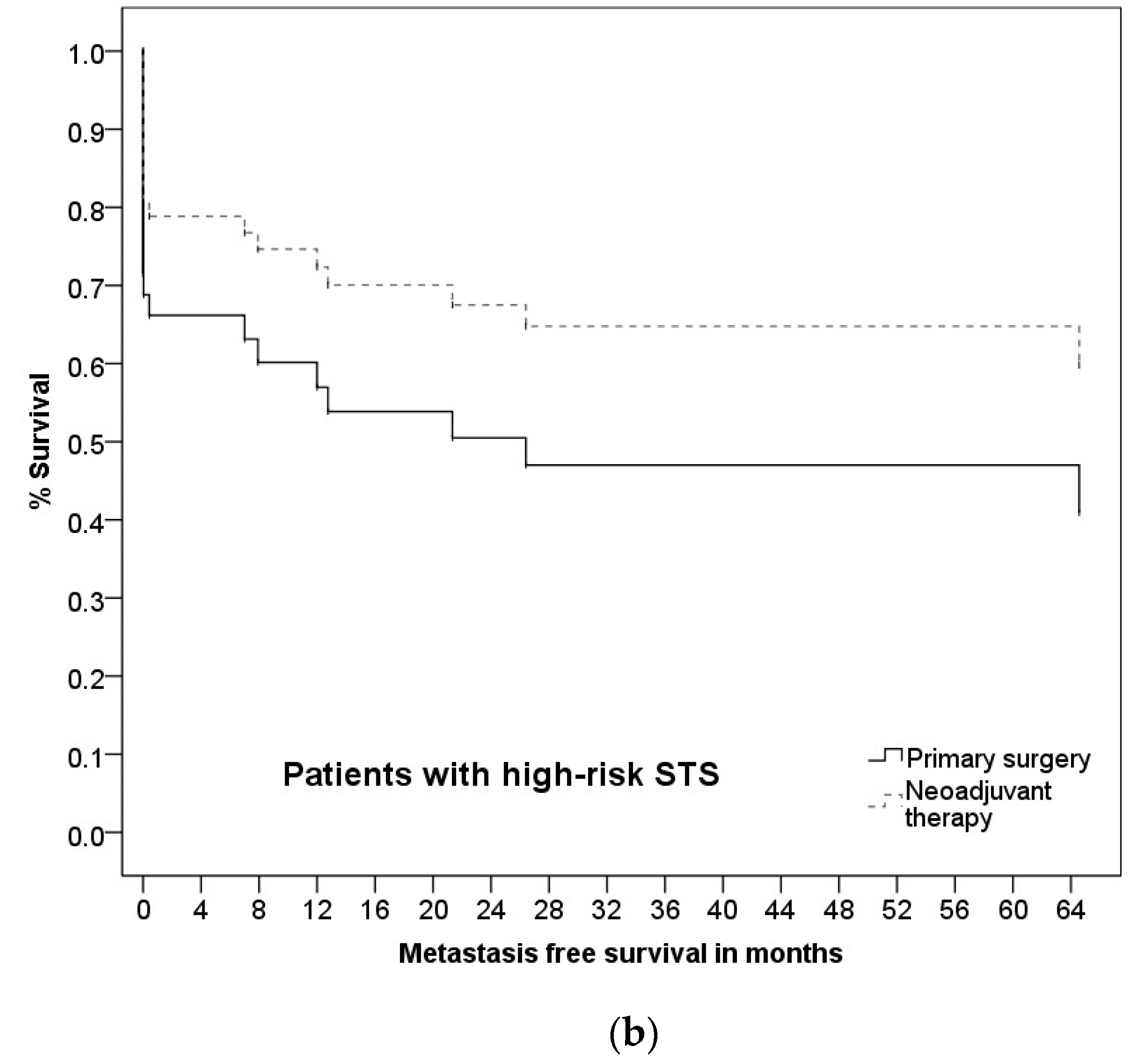 Cancers 13 05244 g003b