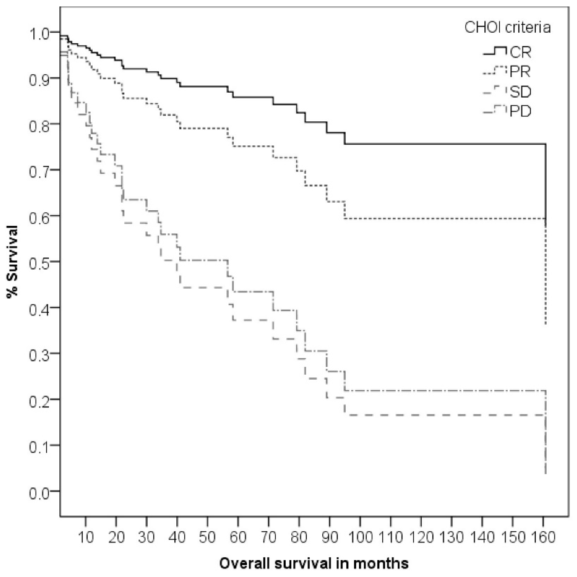 Cancers 13 05244 g004