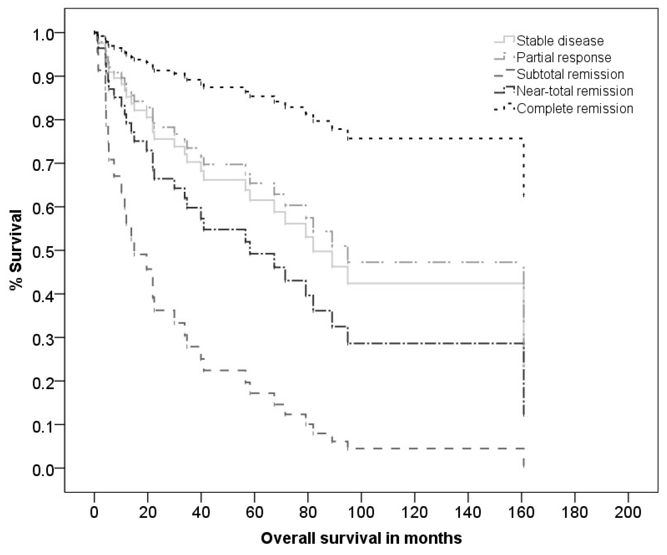 Cancers 13 05244 g005