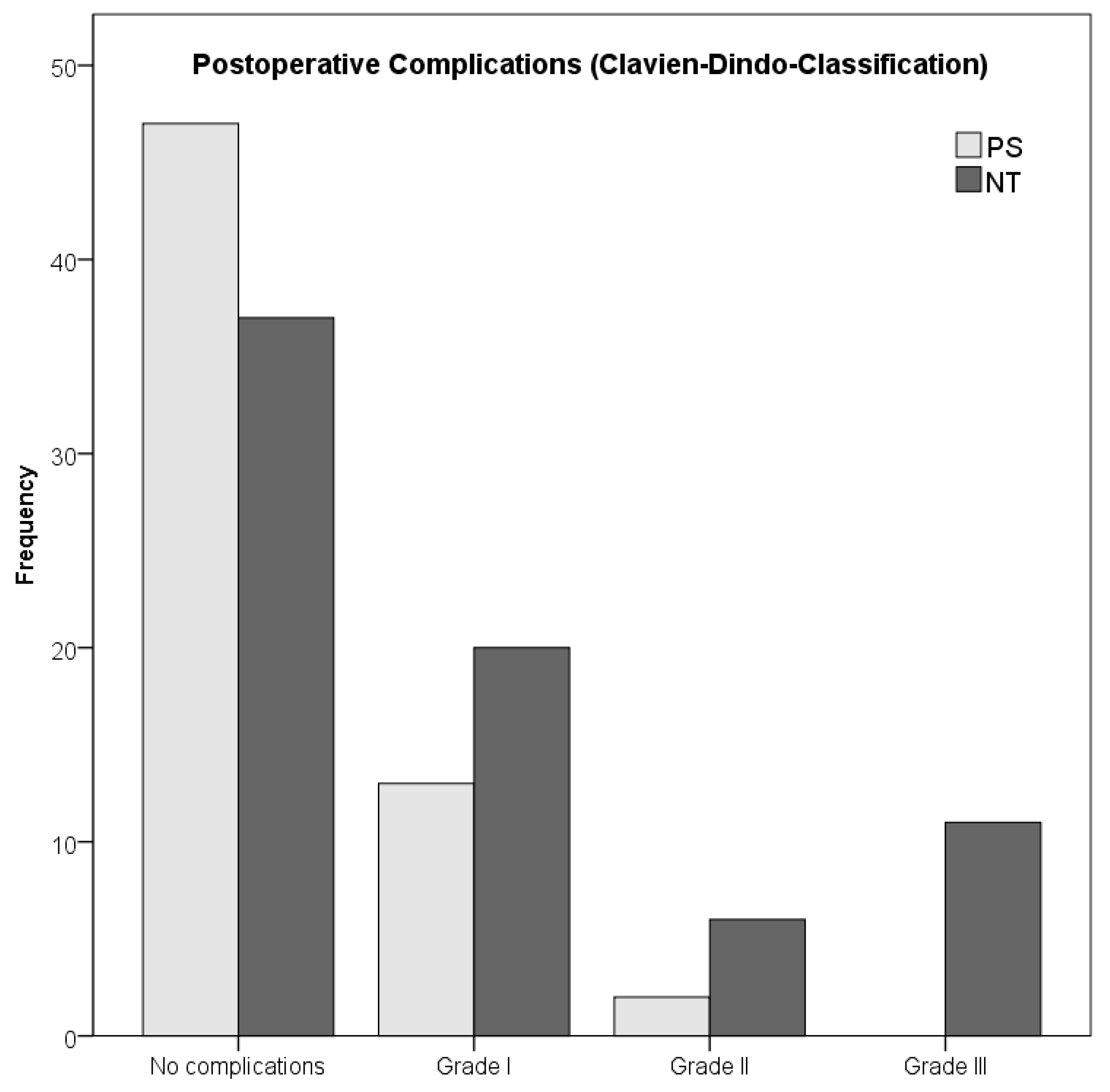 Cancers 13 05244 g006