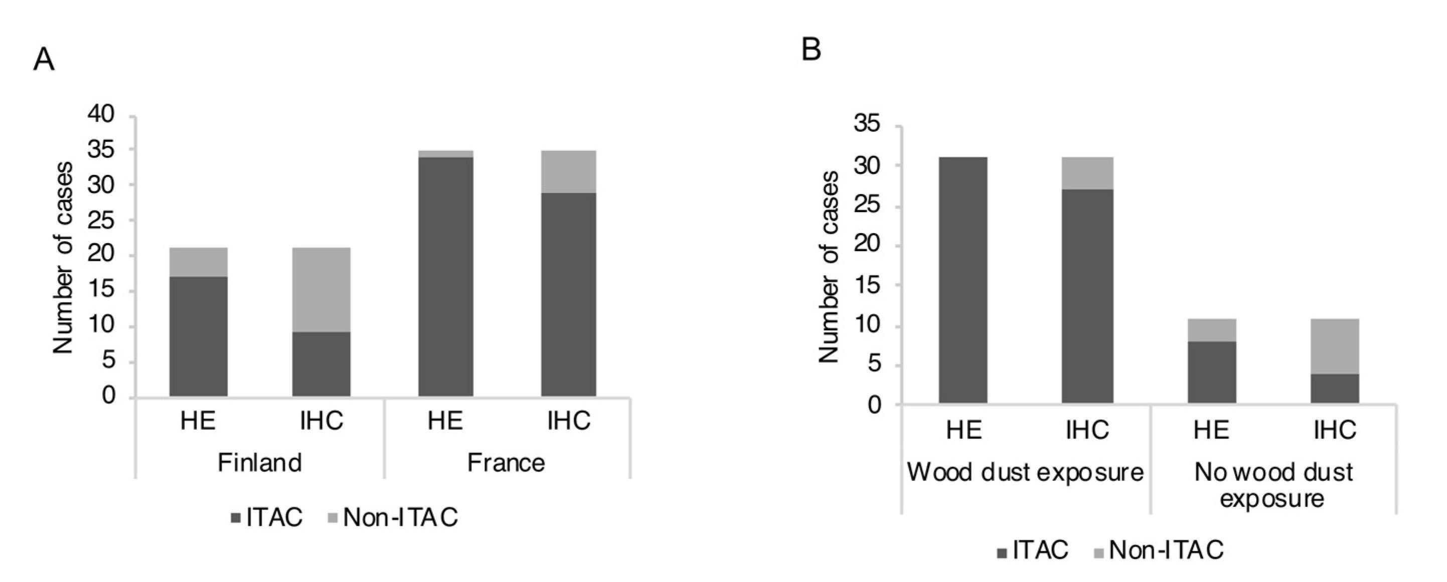 Cancers 13 05245 g001