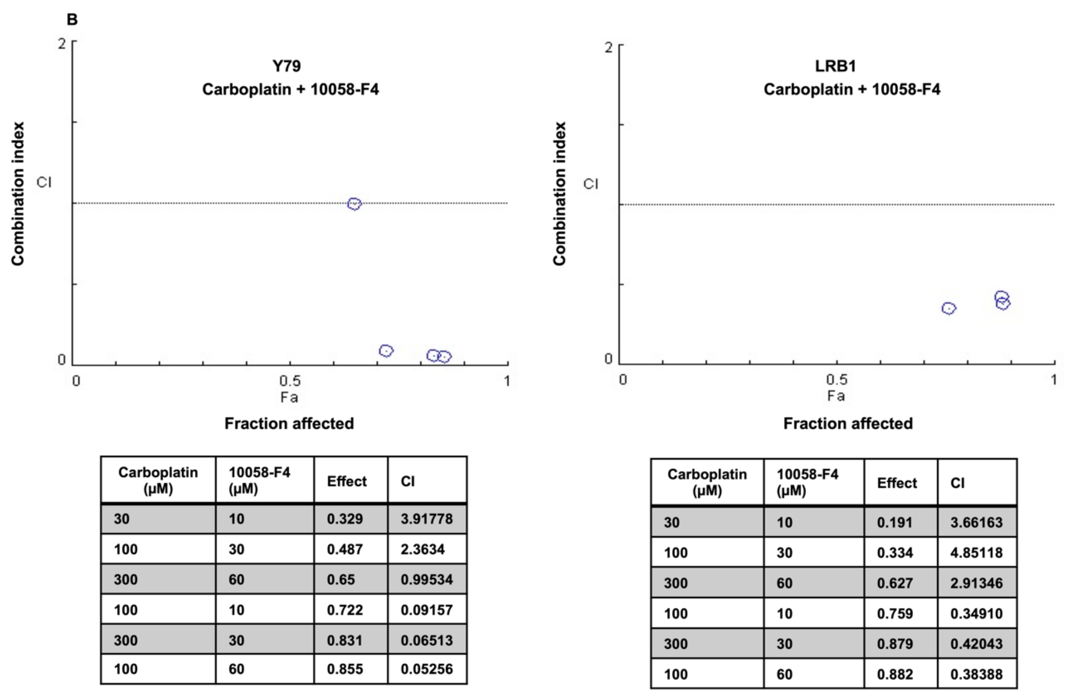 Cancers 13 05248 g008b Cancers 13 05248 g008b
