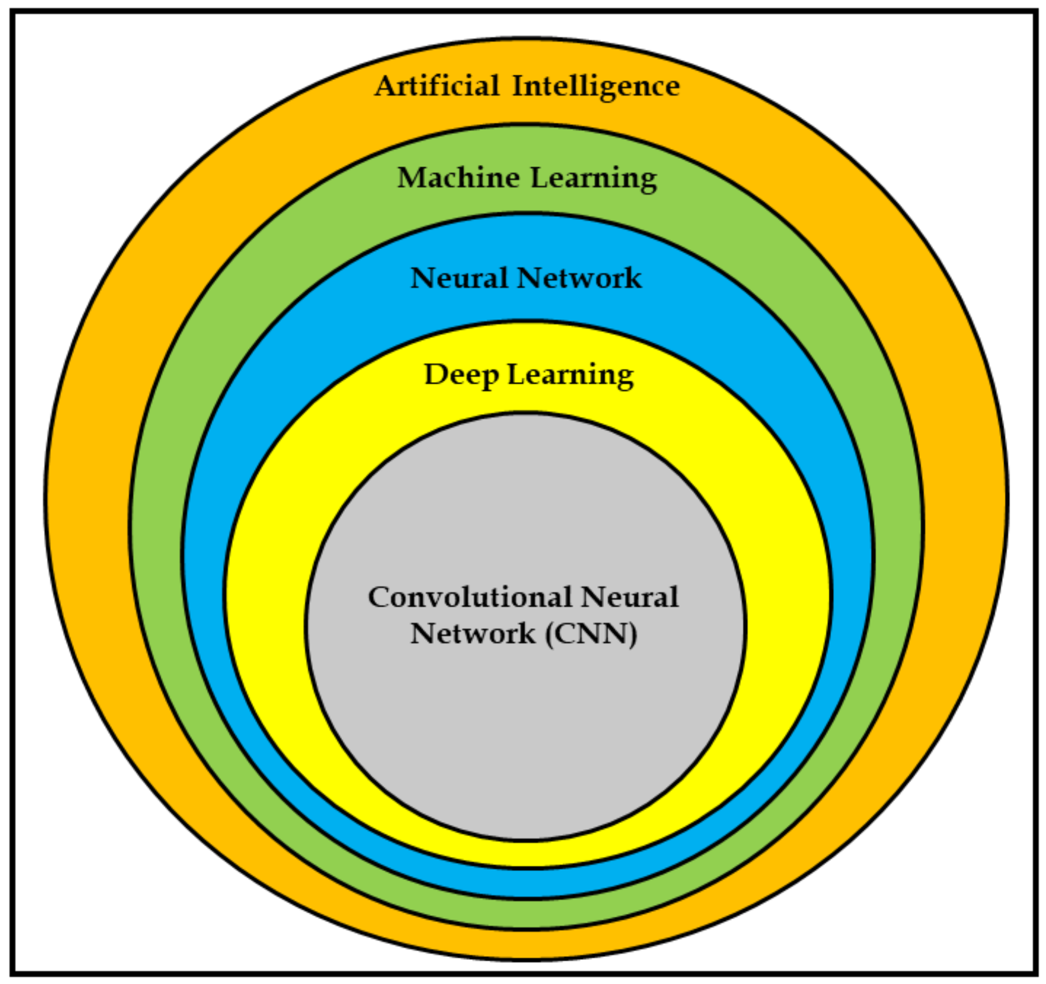 Cancers 13 05253 g001