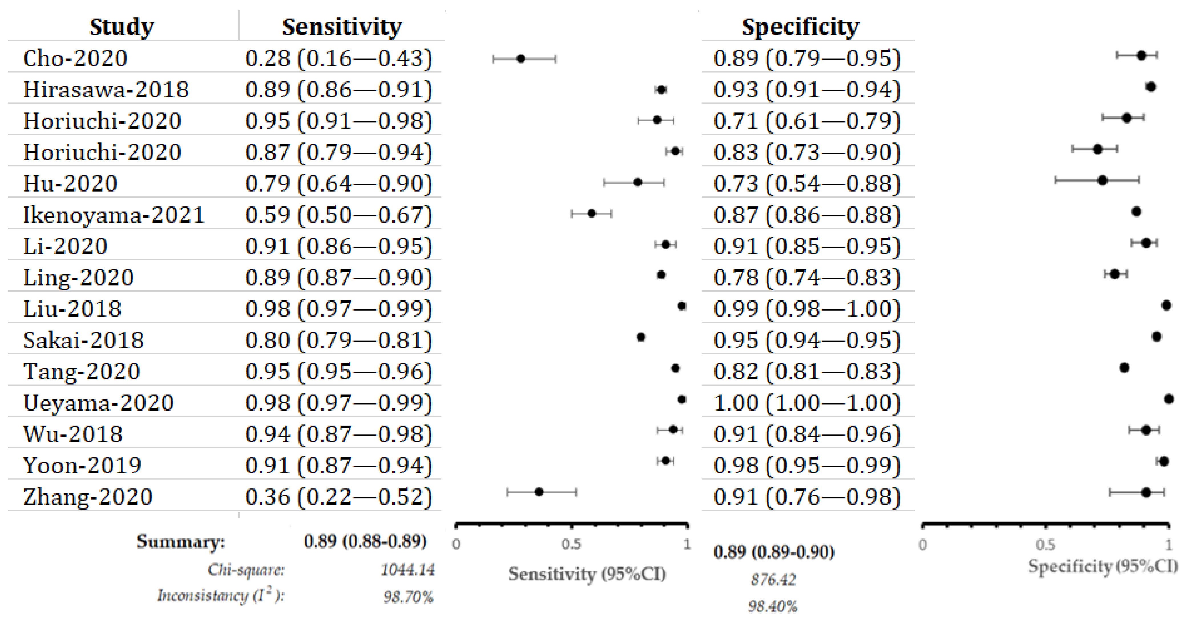 Cancers 13 05253 g003