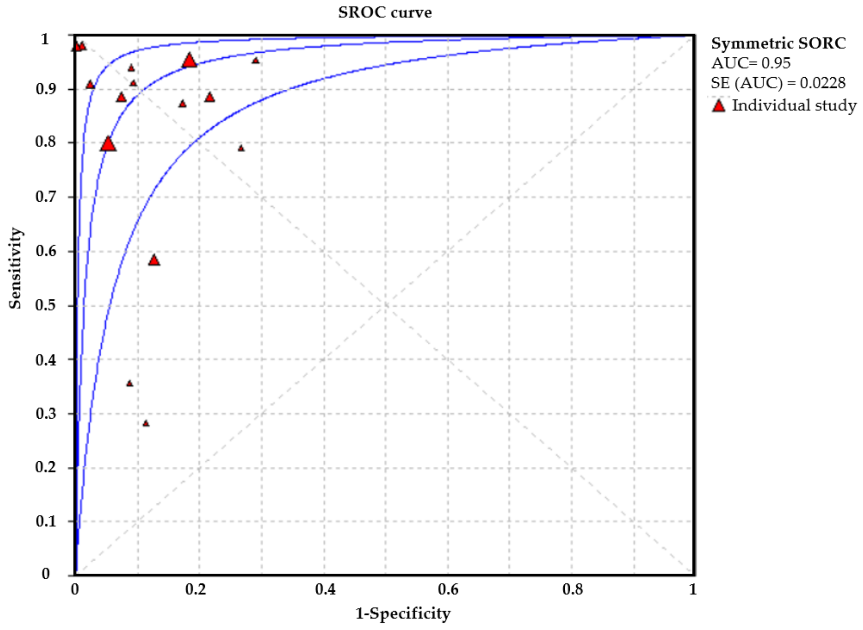 Cancers 13 05253 g004
