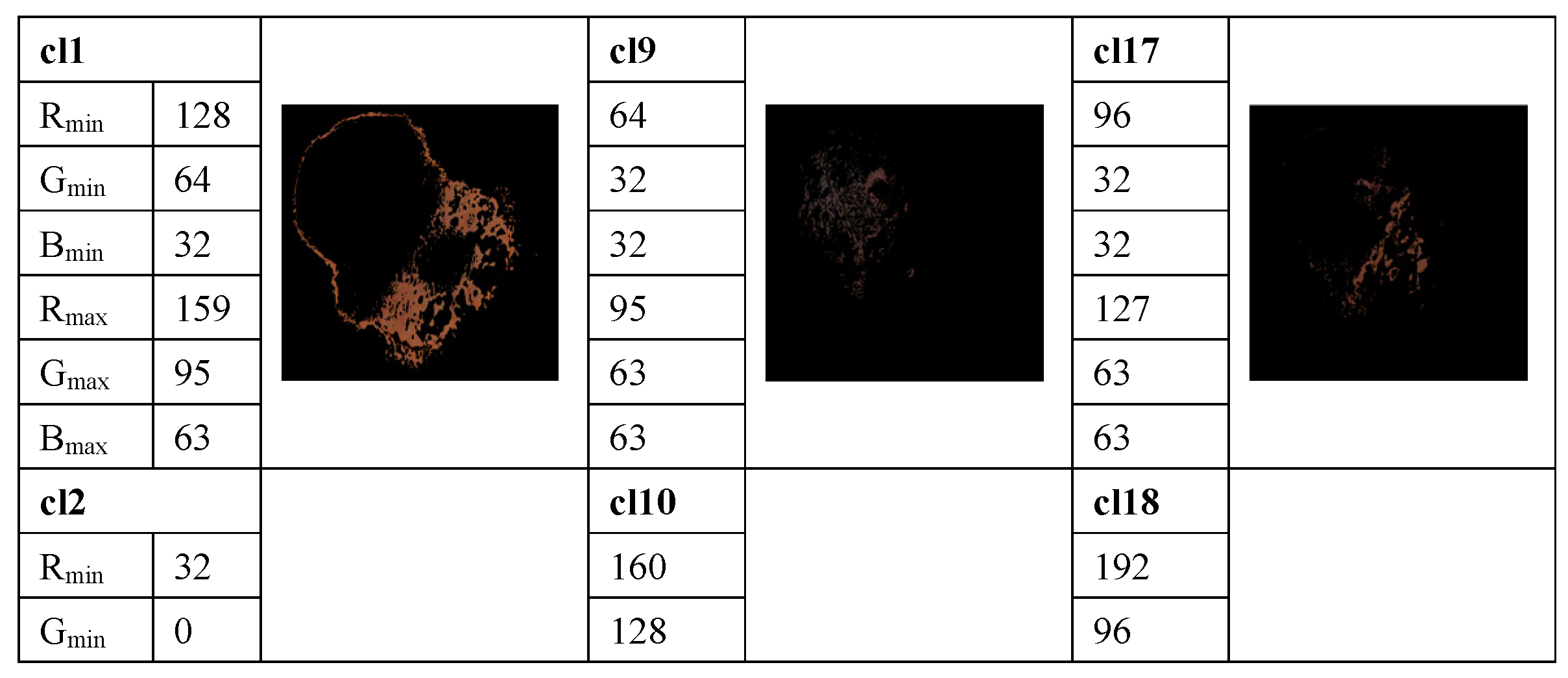 Cancers 13 05256 g003a