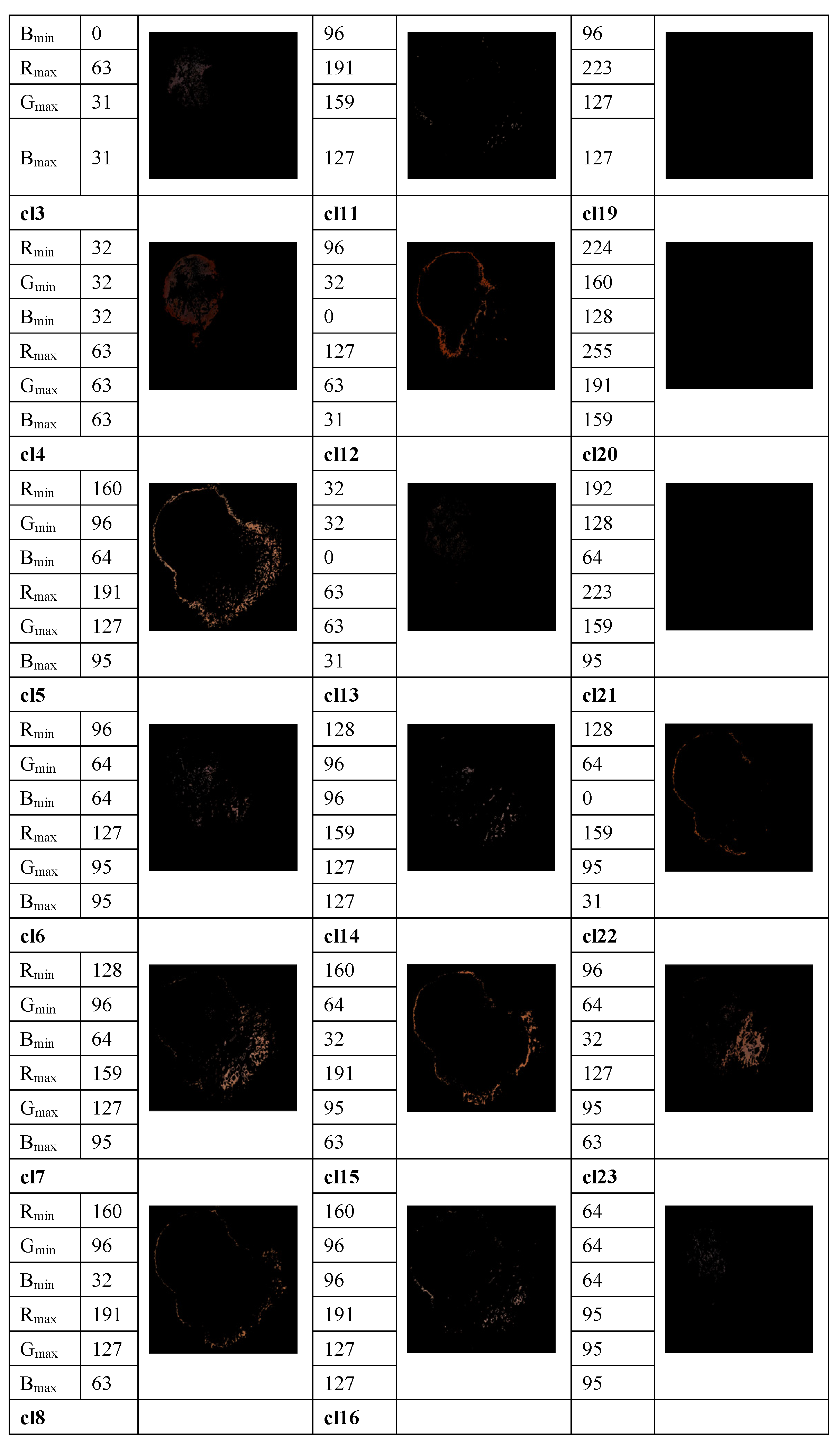 Cancers 13 05256 g003b