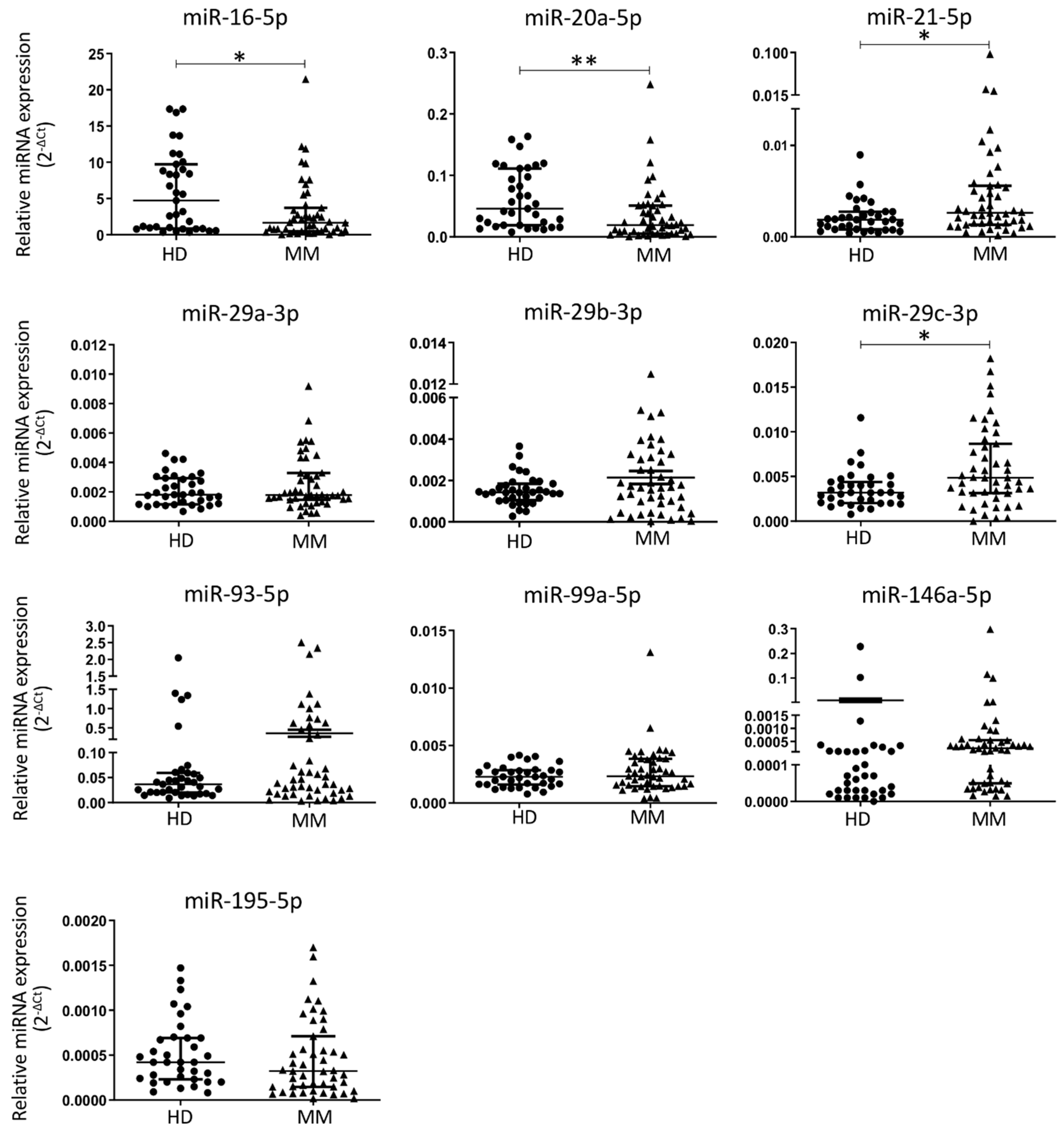 Cancers 13 05258 g001 Cancers 13 05258 g001