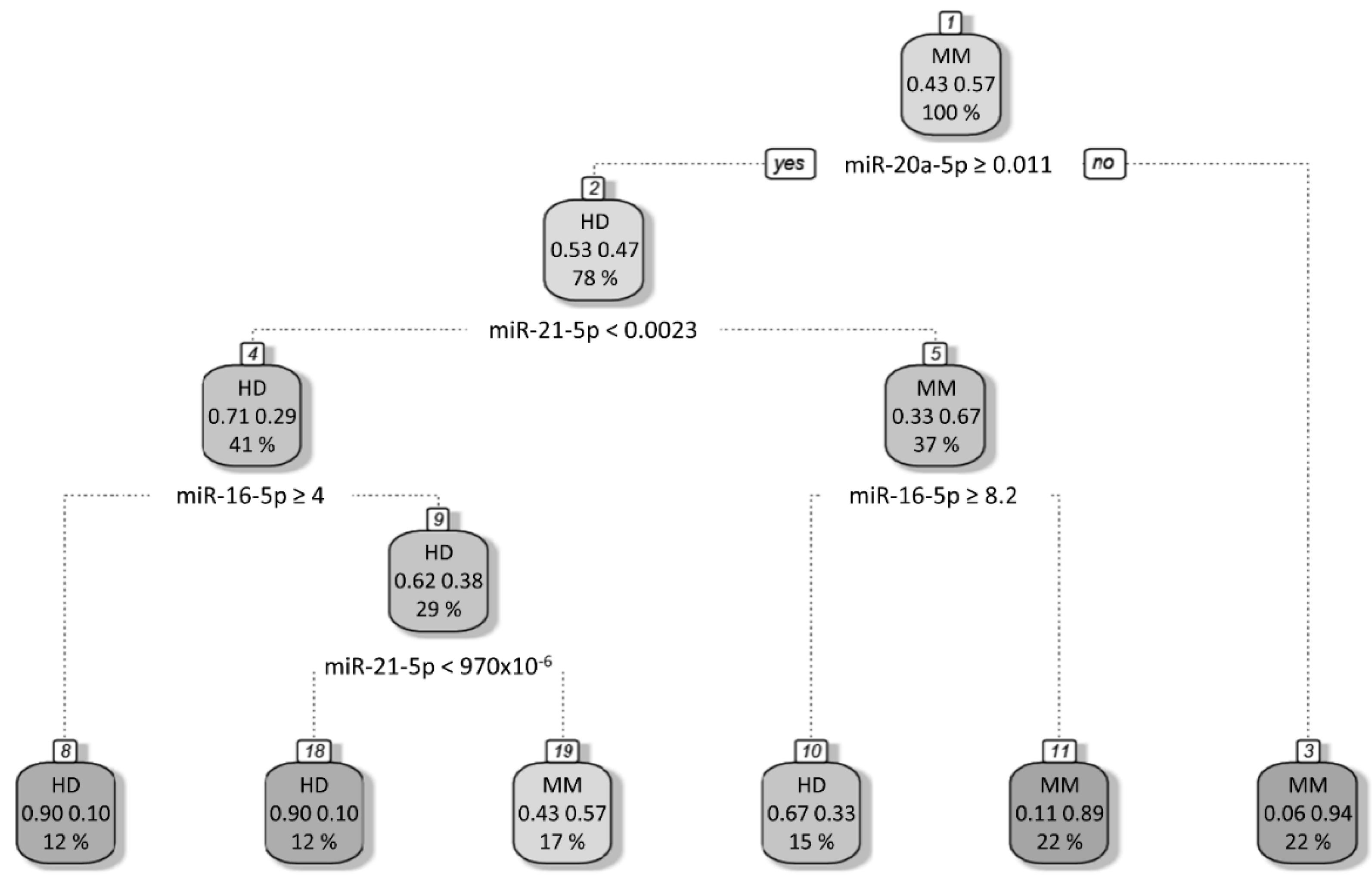 Cancers 13 05258 g002 Cancers 13 05258 g002