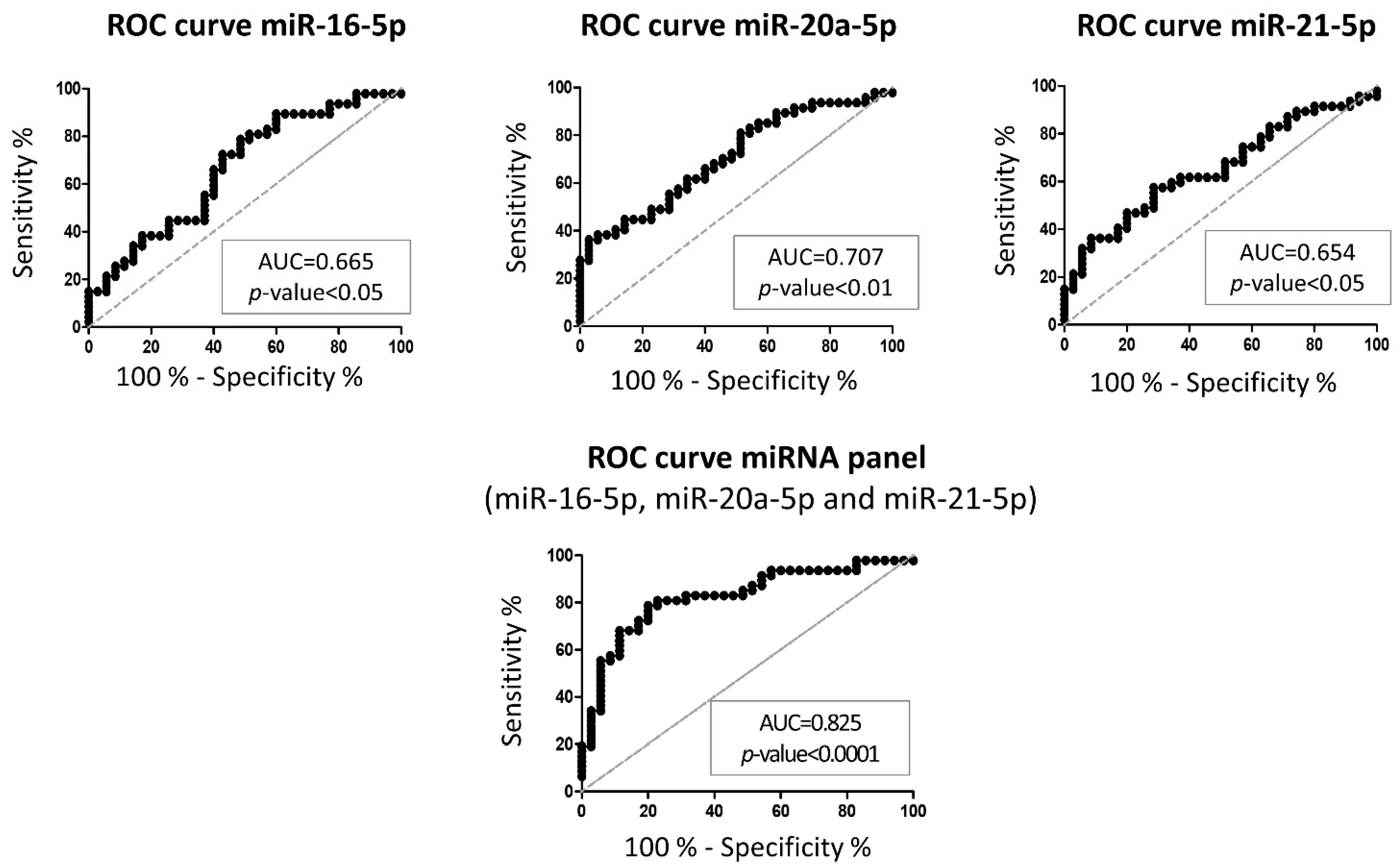 Cancers 13 05258 g003 Cancers 13 05258 g003