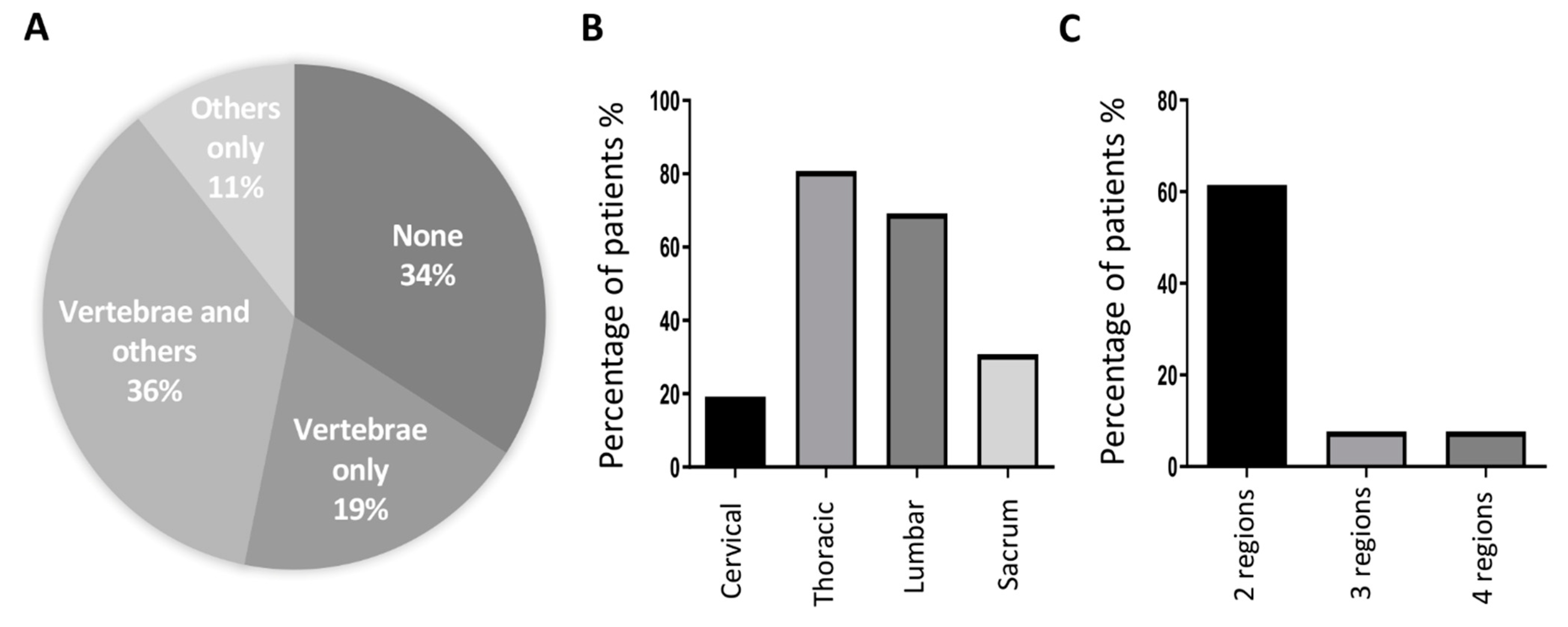Cancers 13 05258 g004a Cancers 13 05258 g004a
