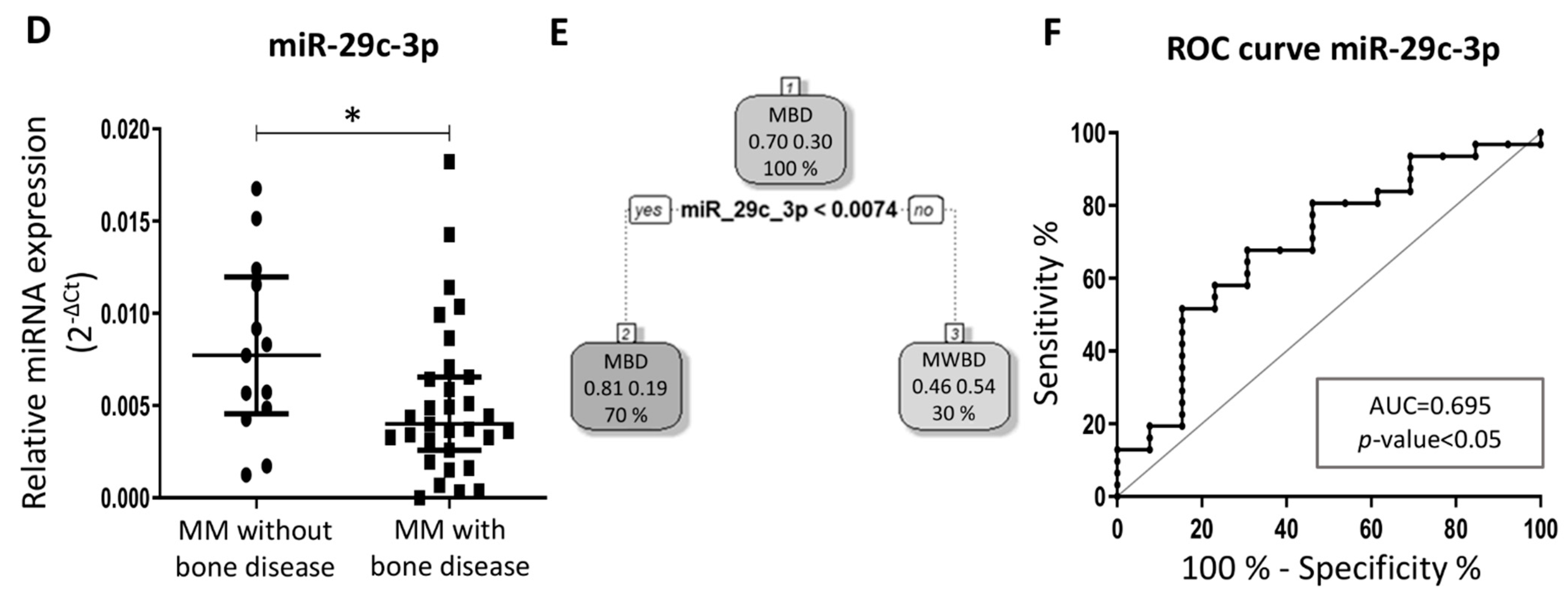 Cancers 13 05258 g004b Cancers 13 05258 g004b