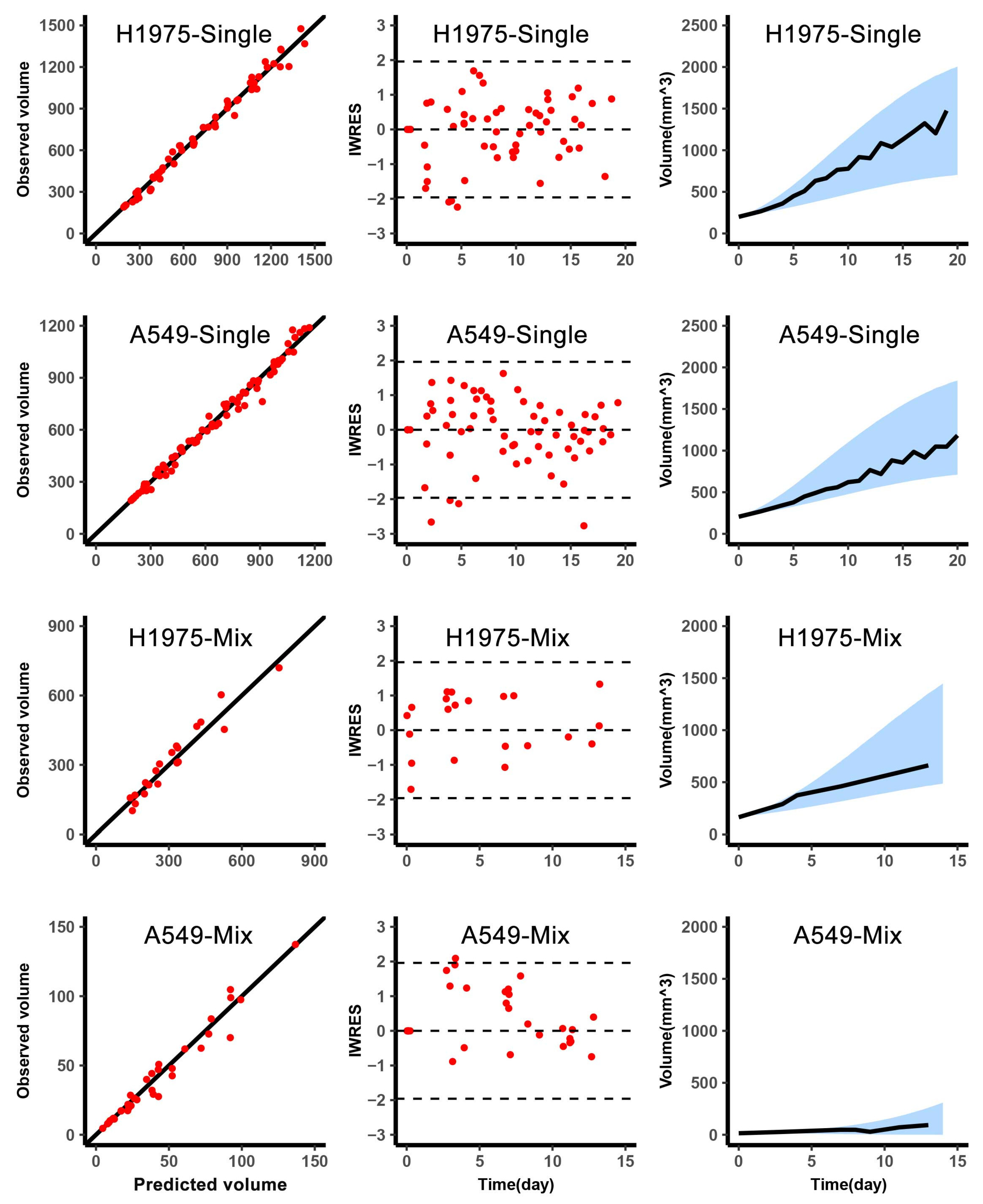 Cancers 13 05262 g002 550