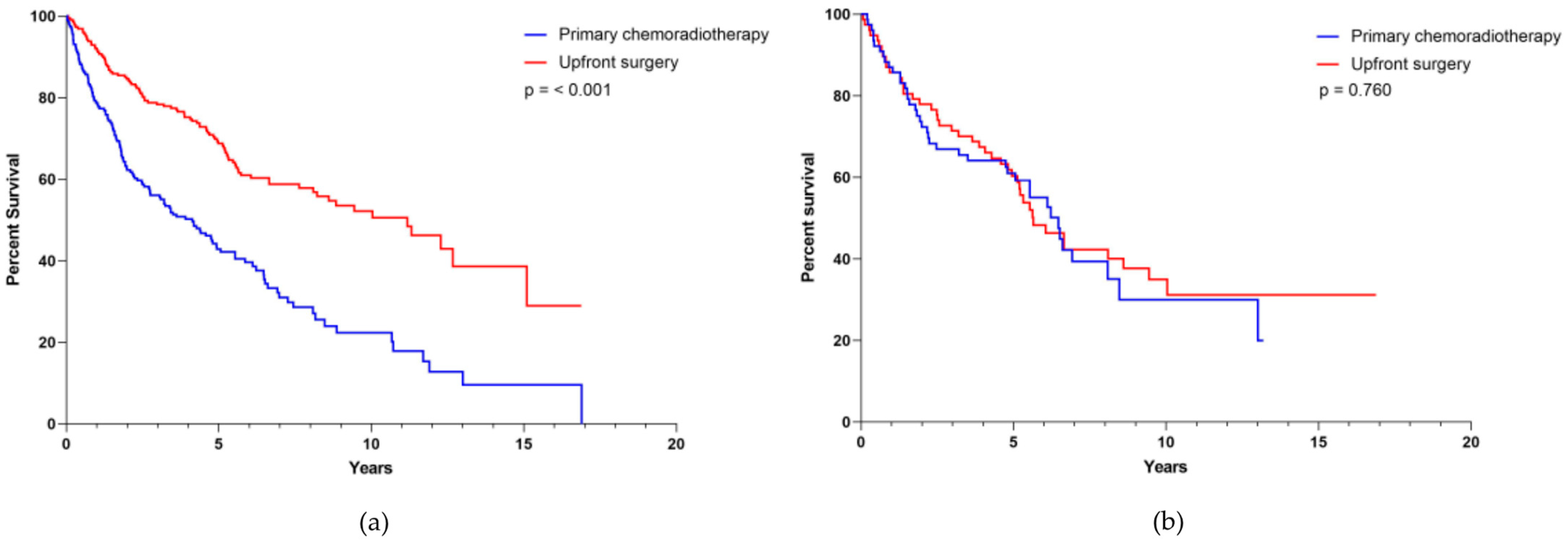 Cancers 13 05265 g002 550