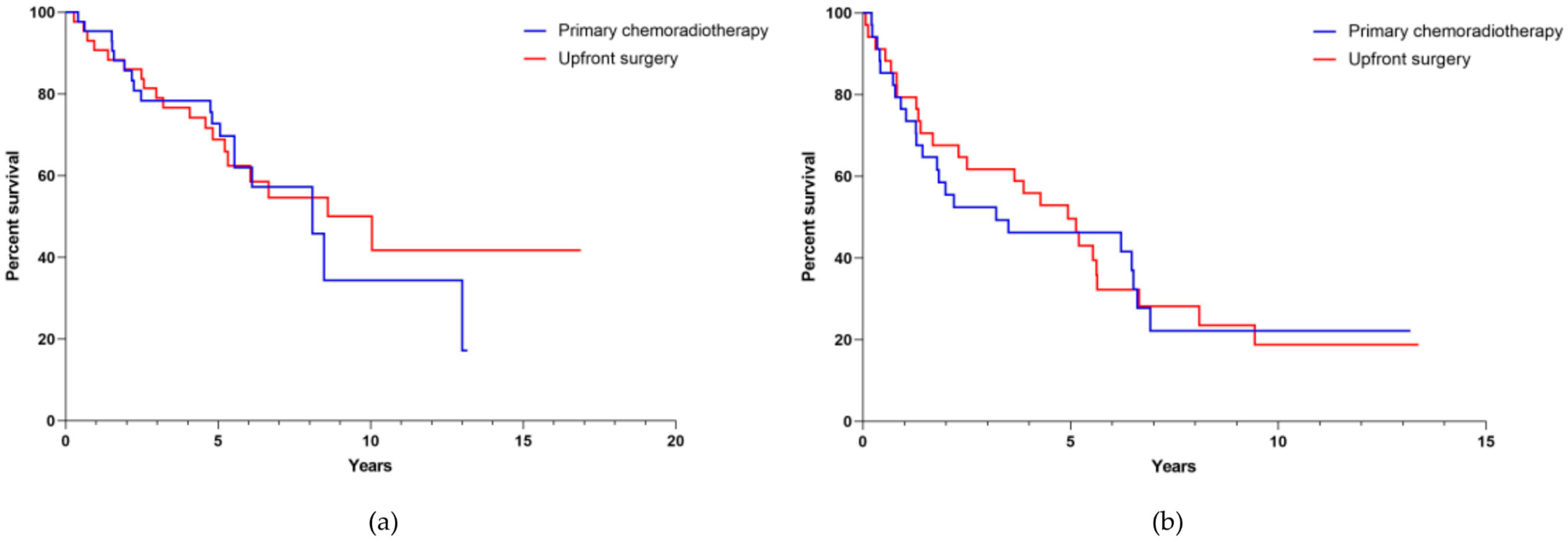 Cancers 13 05265 g003 550
