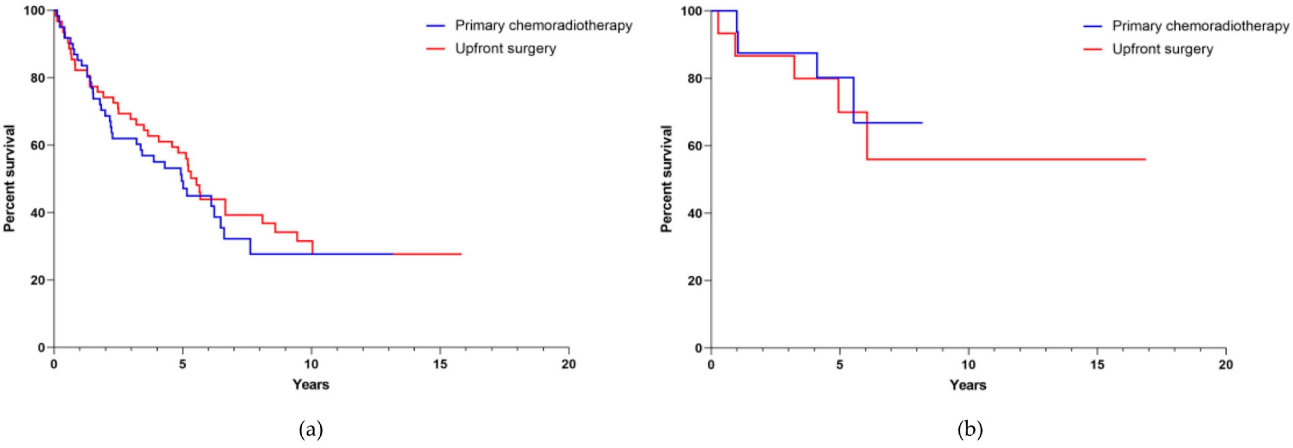 Cancers 13 05265 g005 550