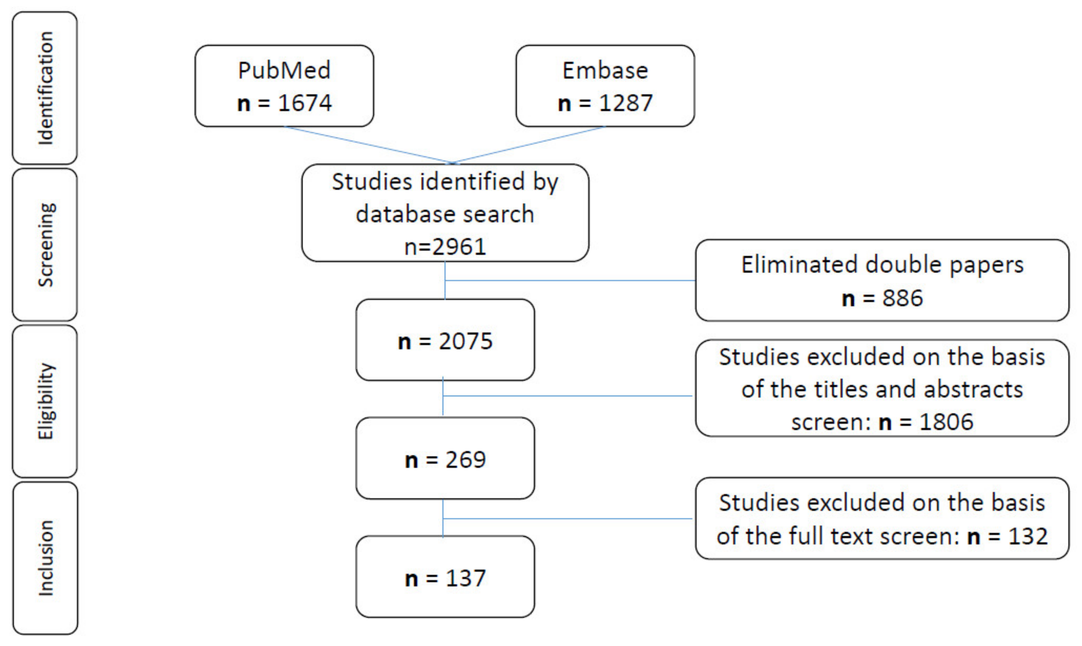 Cancers 13 05266 g001 Cancers 13 05266 g001
