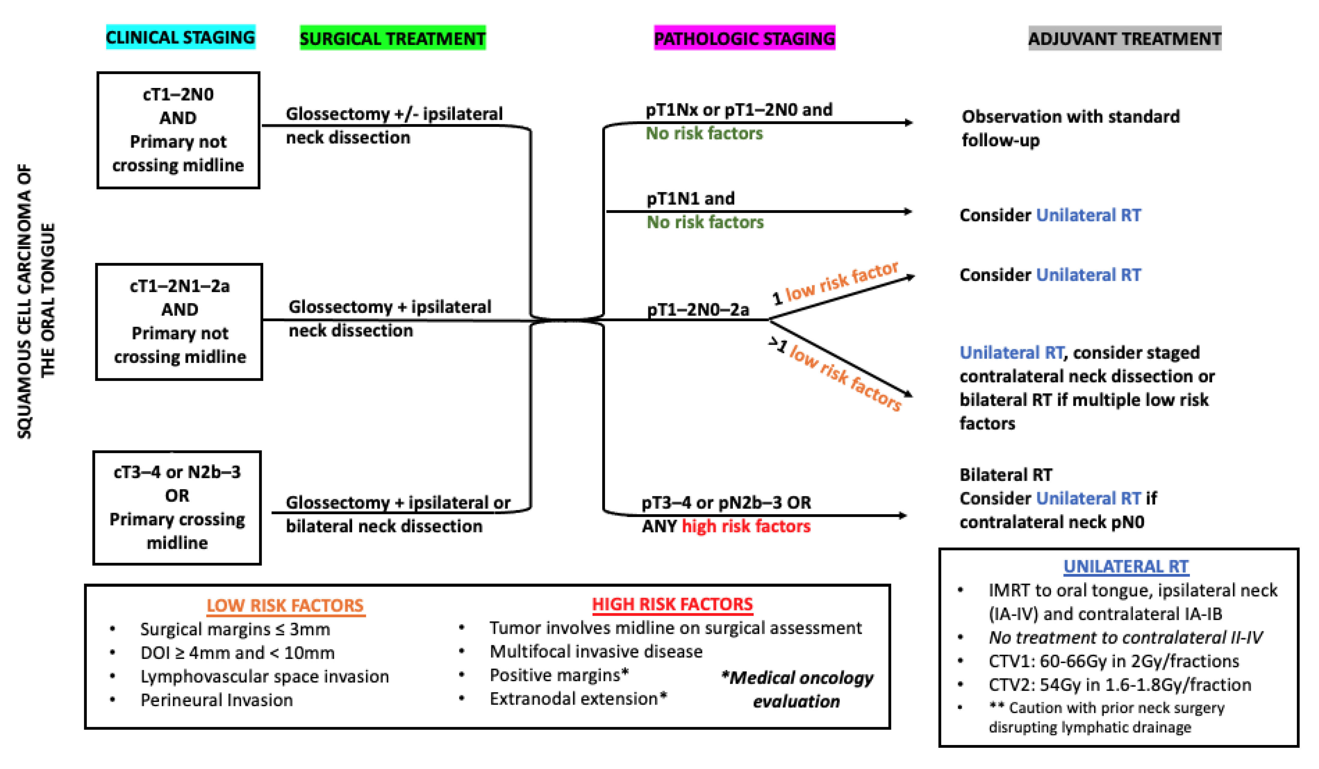 Cancers 13 05269 g002