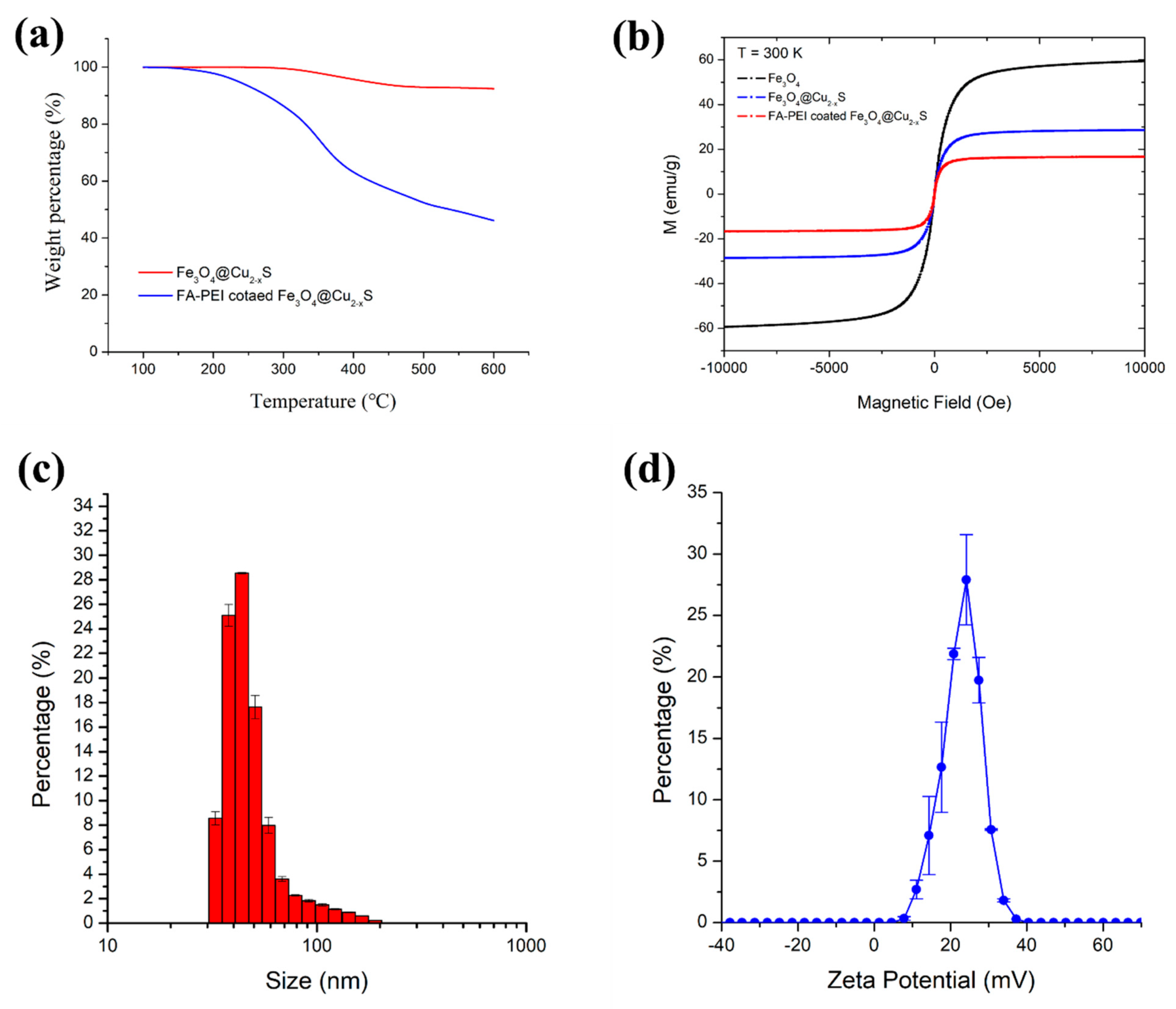 Cancers 13 05275 g003