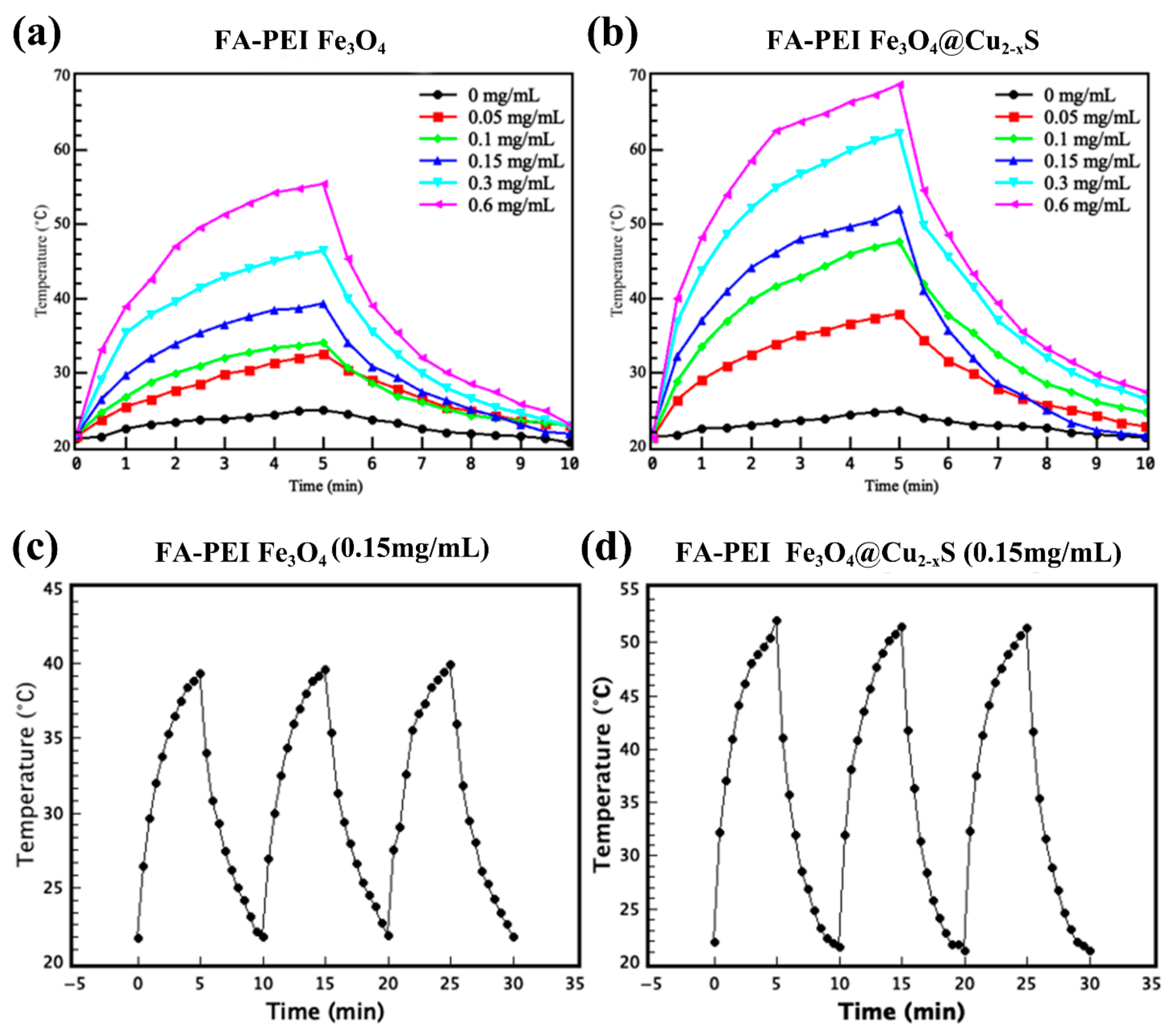 Cancers 13 05275 g004