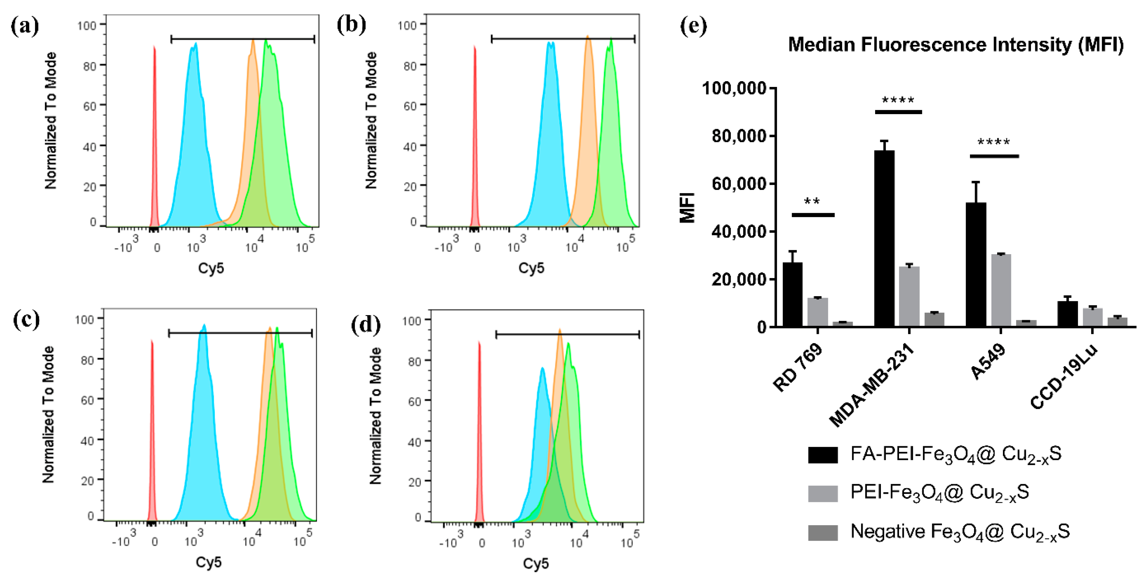Cancers 13 05275 g006