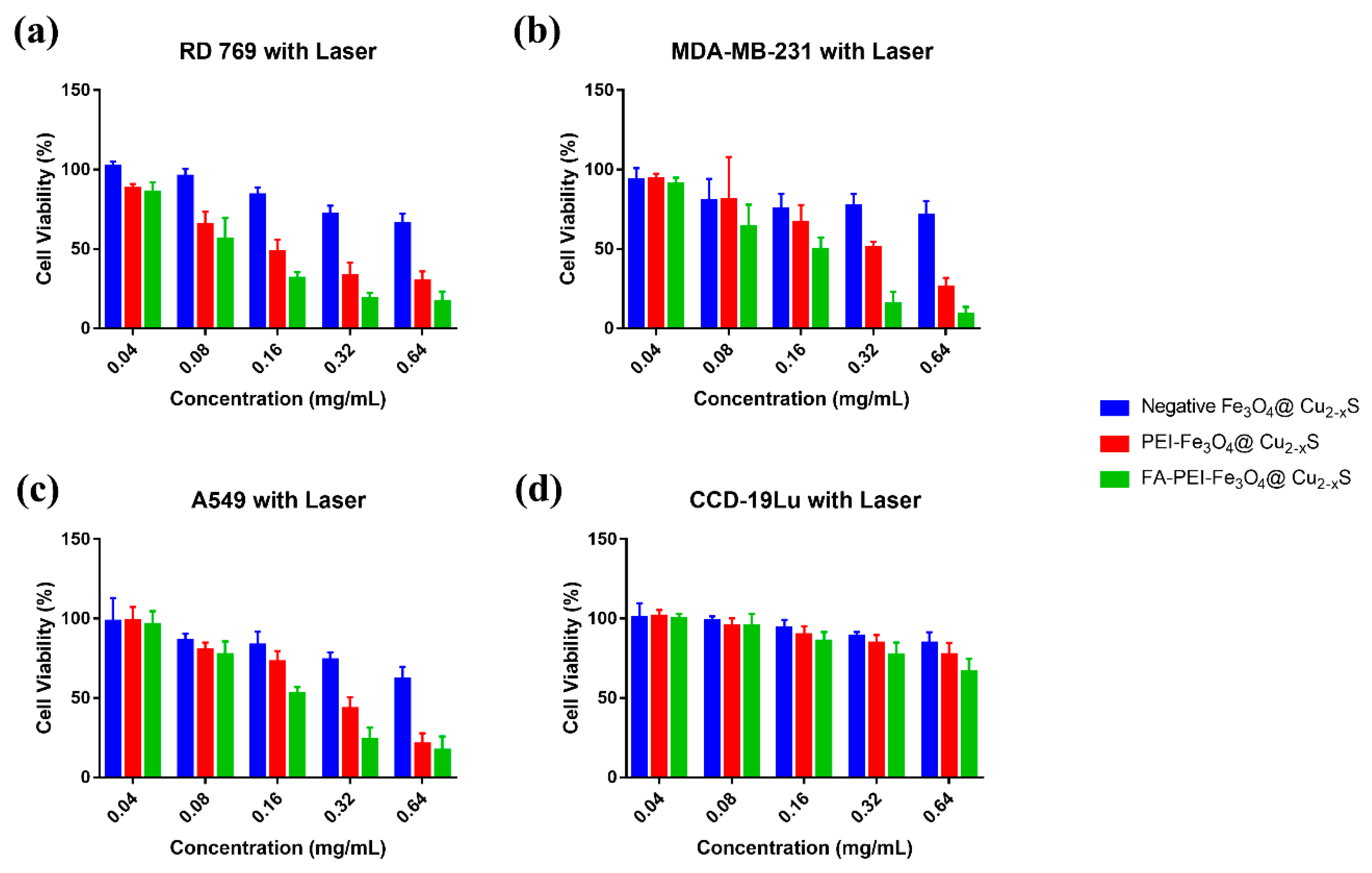 Cancers 13 05275 g008