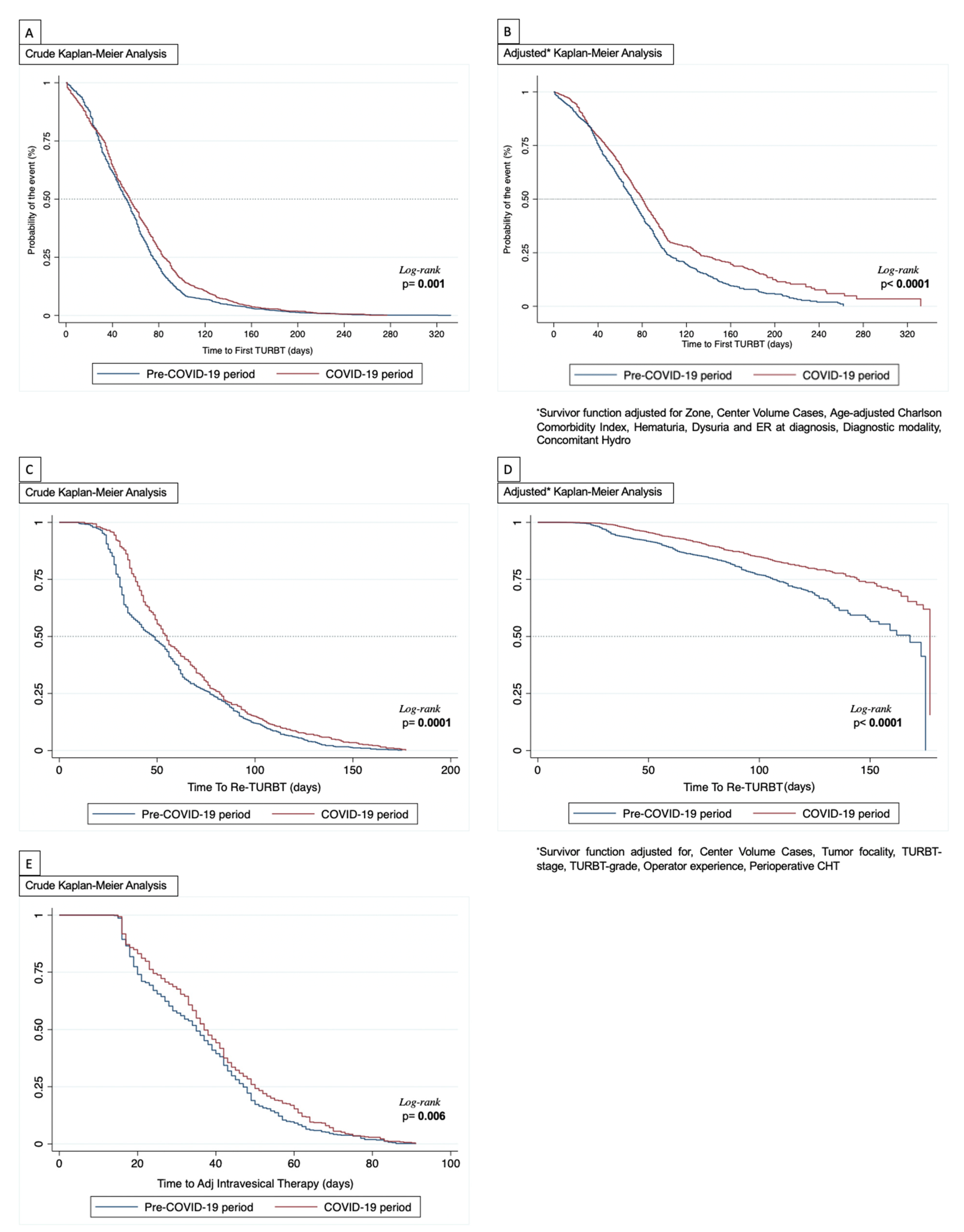 Cancers 13 05276 g001 550