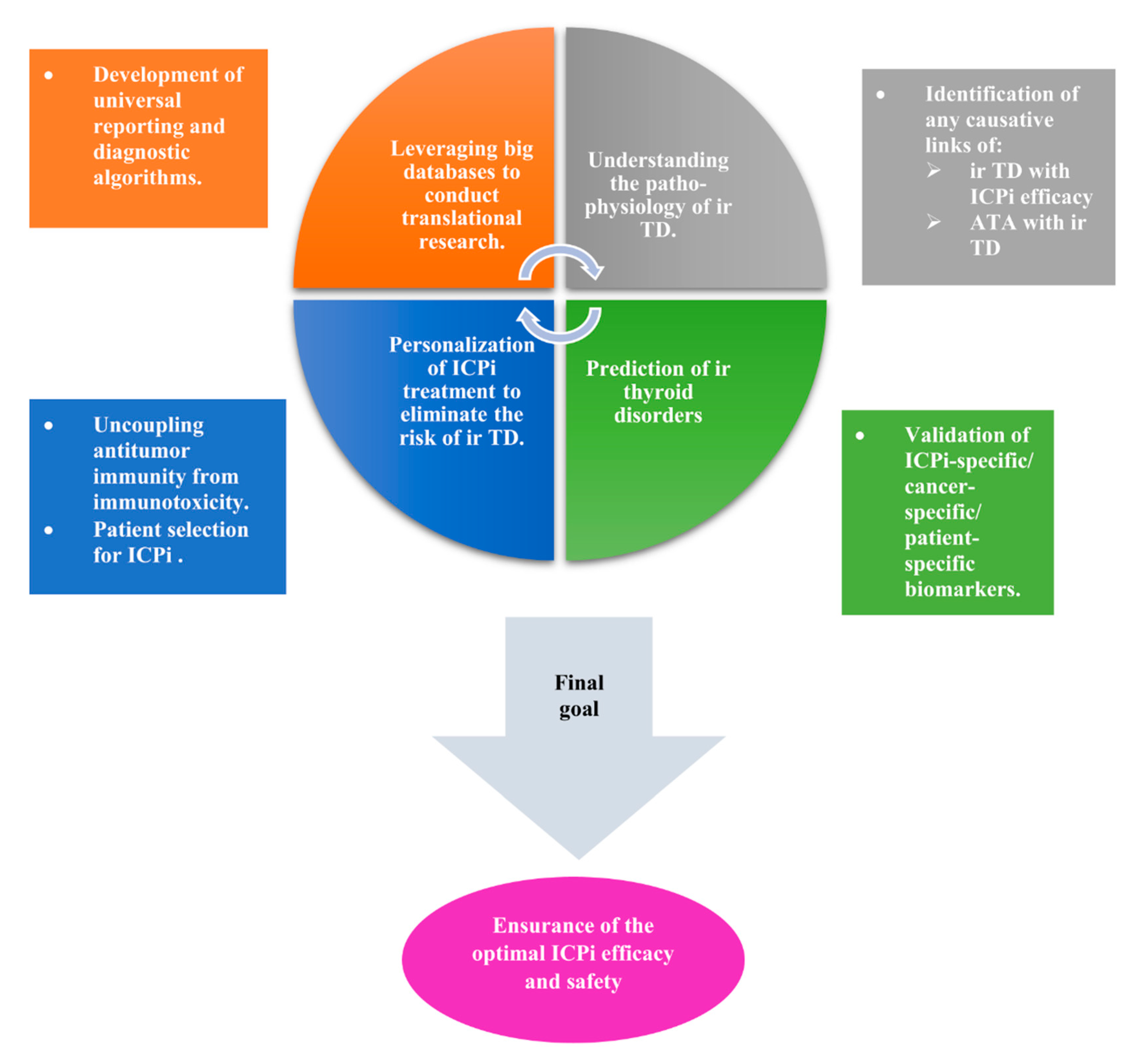 Cancers 13 05277 g004 550