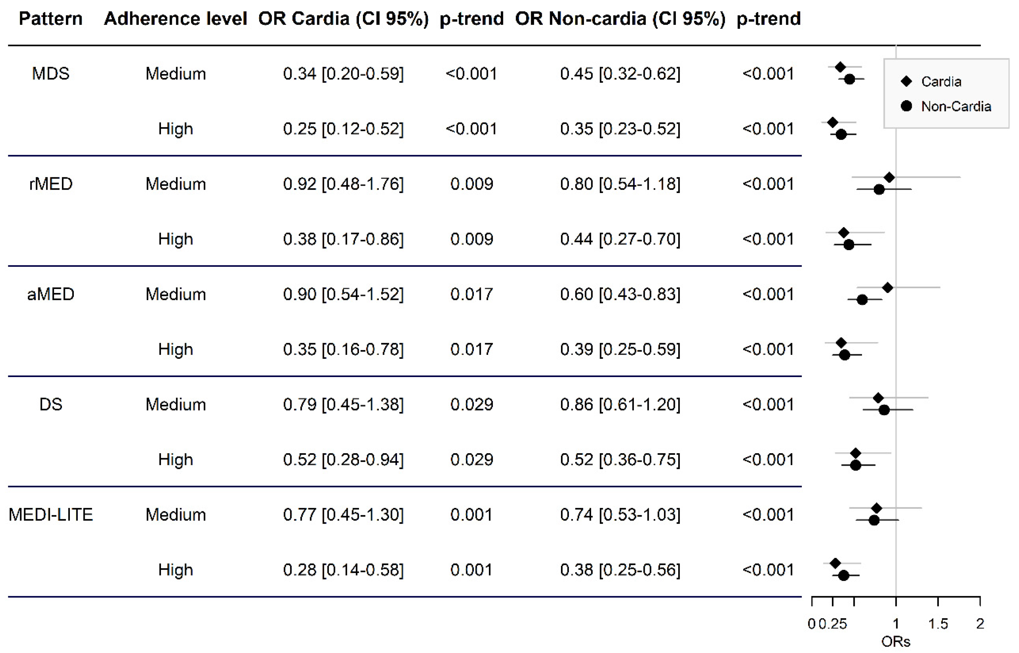 Cancers 13 05281 g002 Cancers 13 05281 g002
