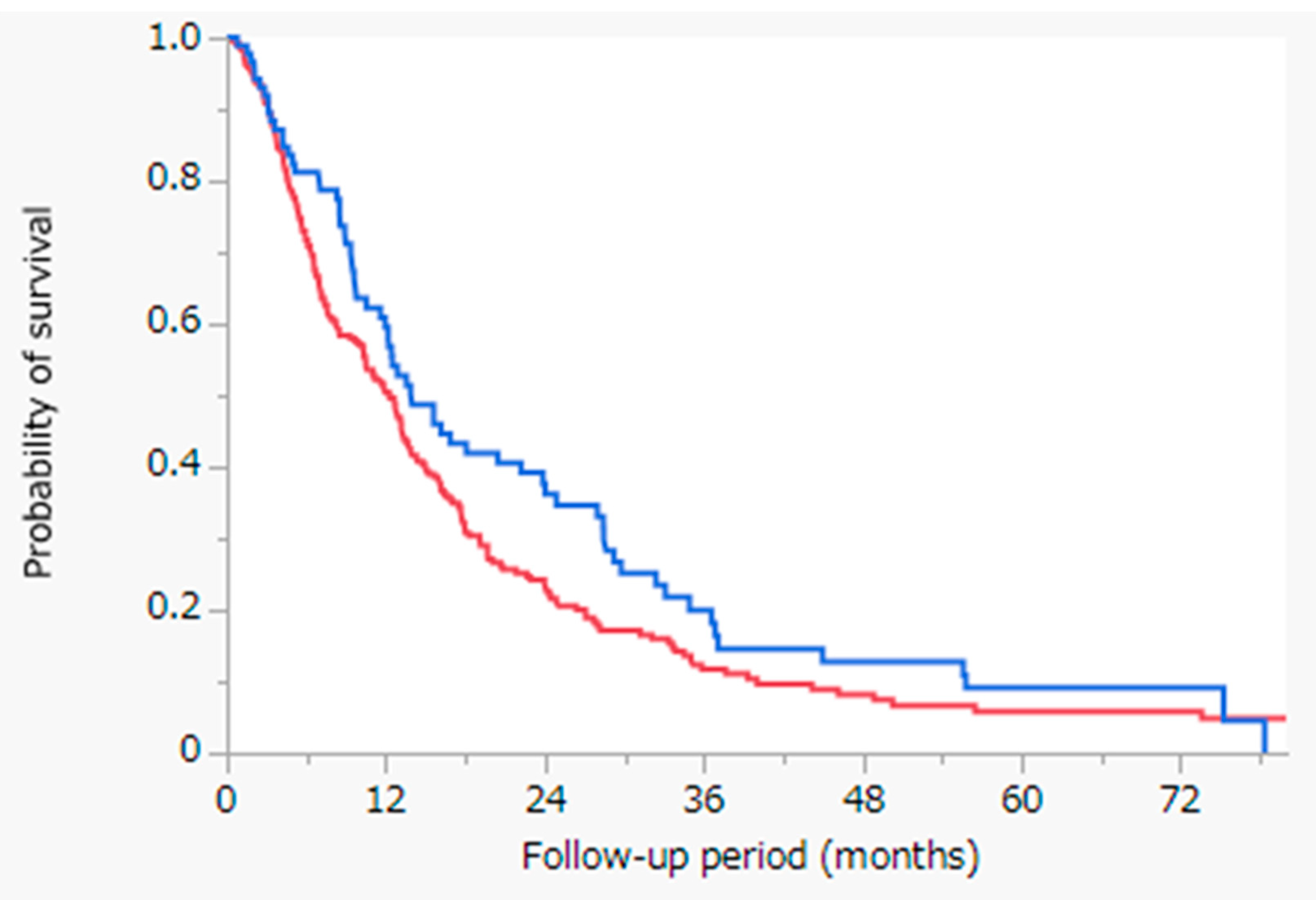 Cancers 13 05282 g001 550