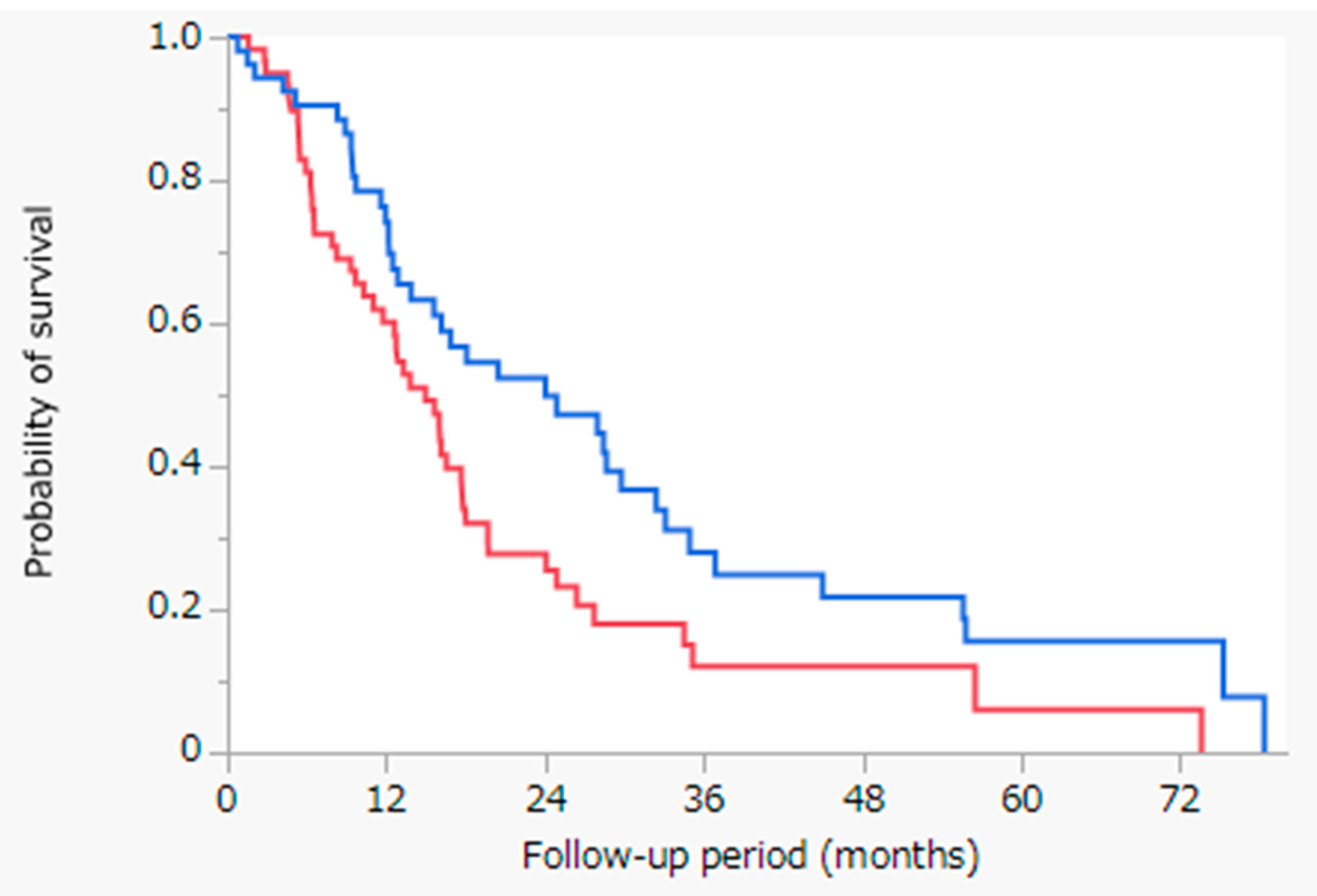 Cancers 13 05282 g003 550