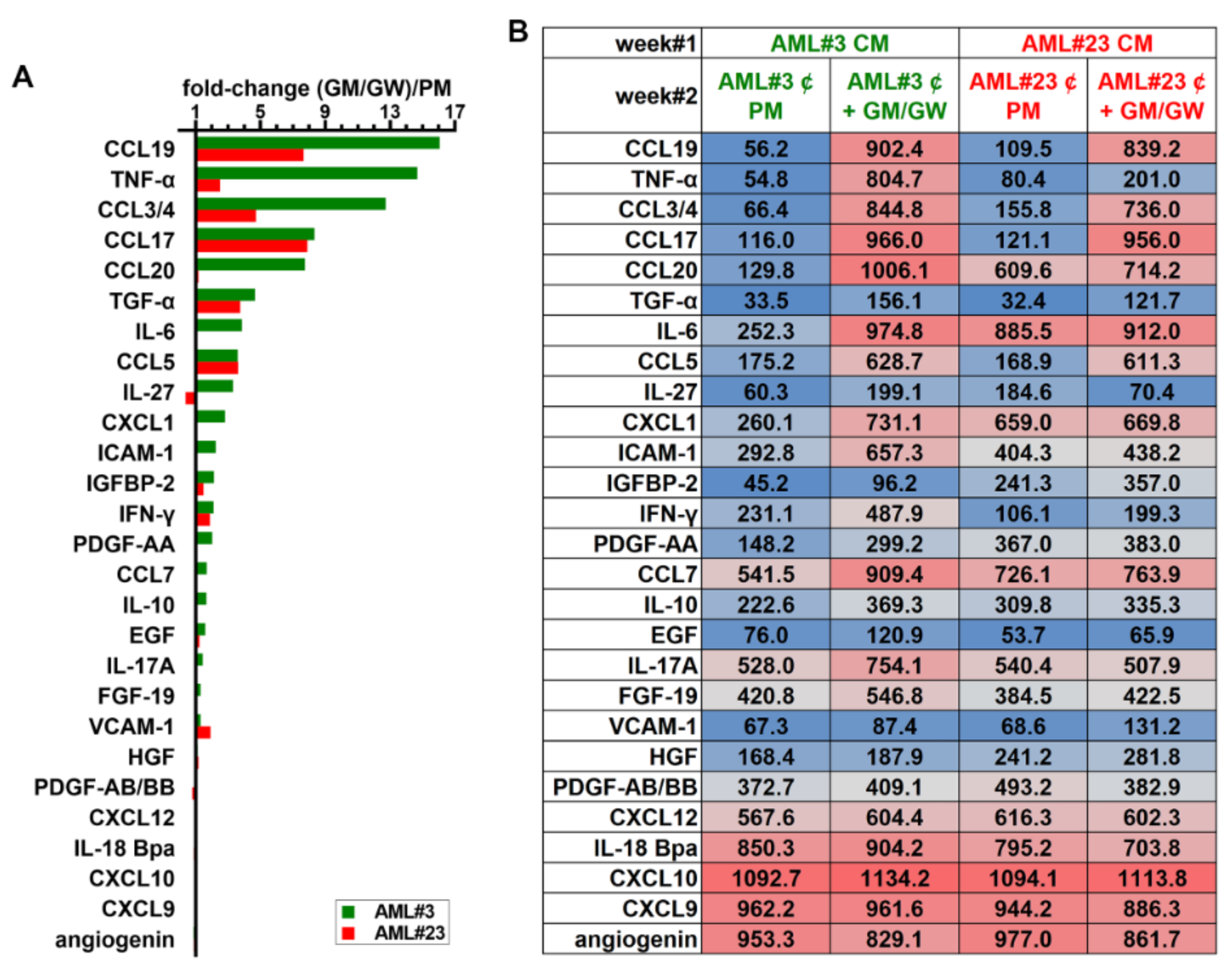 Cancers 13 05289 g008
