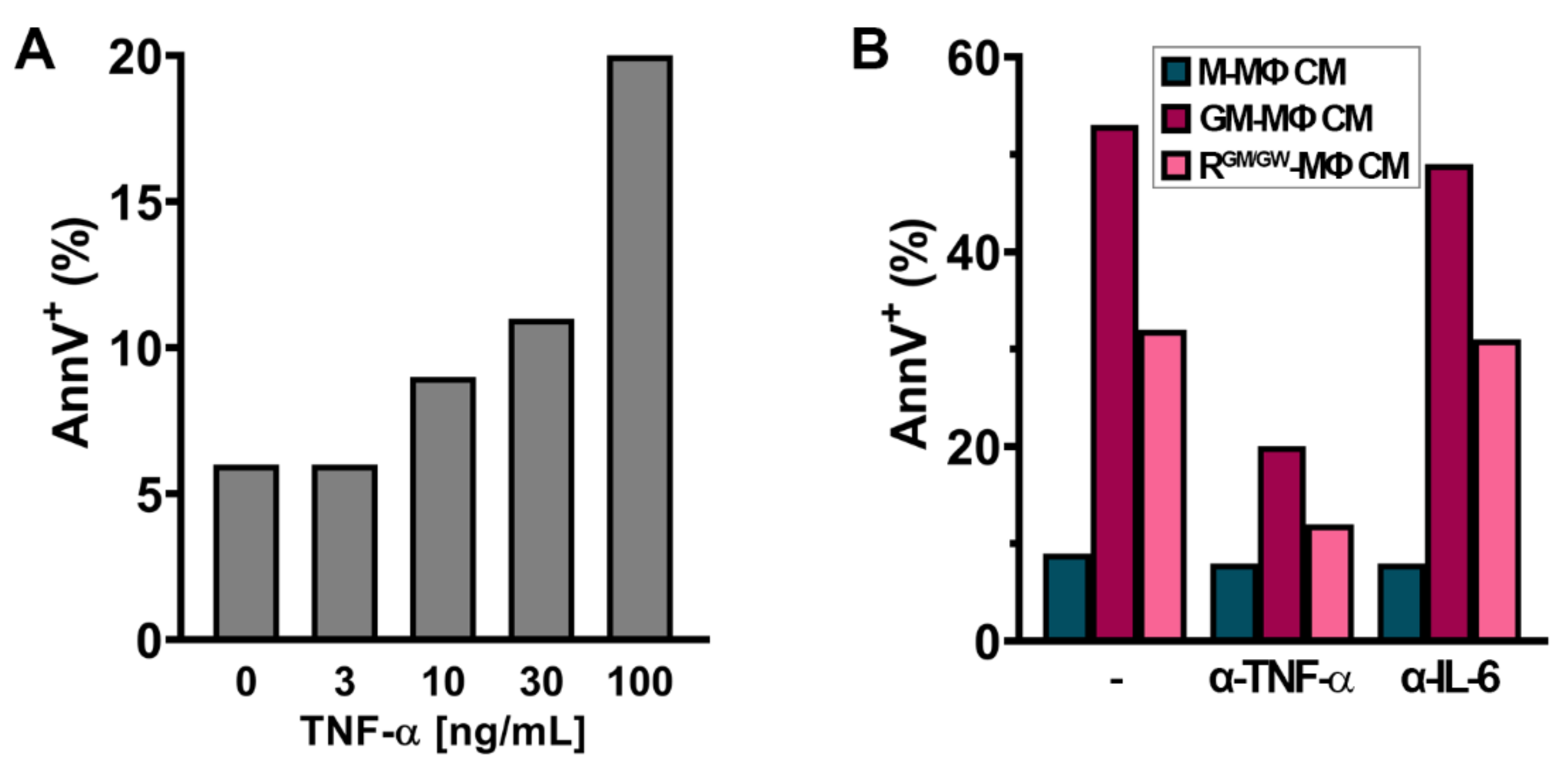Cancers 13 05289 g009