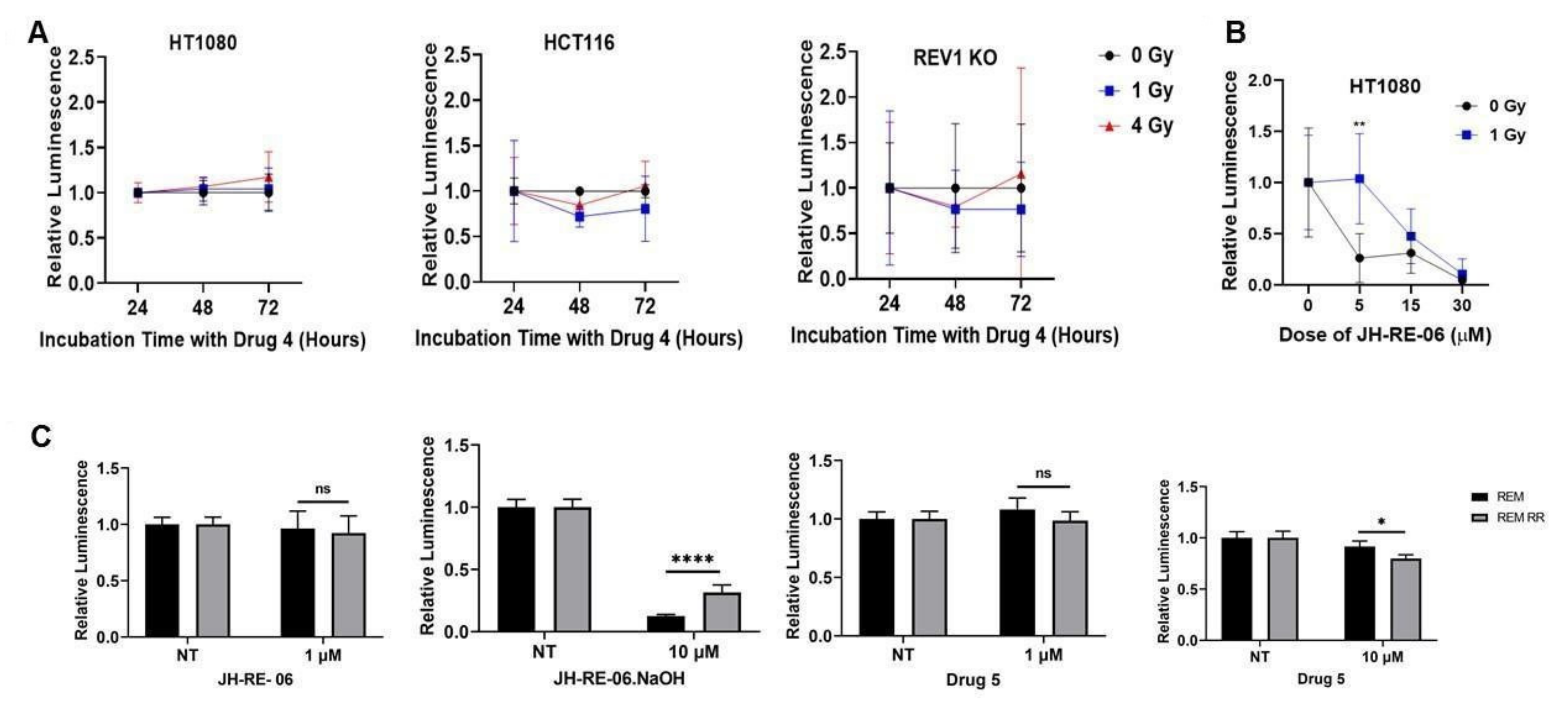 Cancers 13 05290 g002