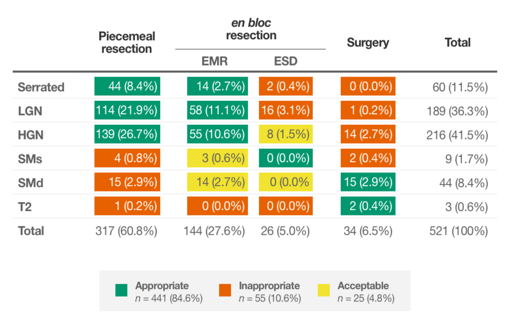 Cancers 13 05302 g003