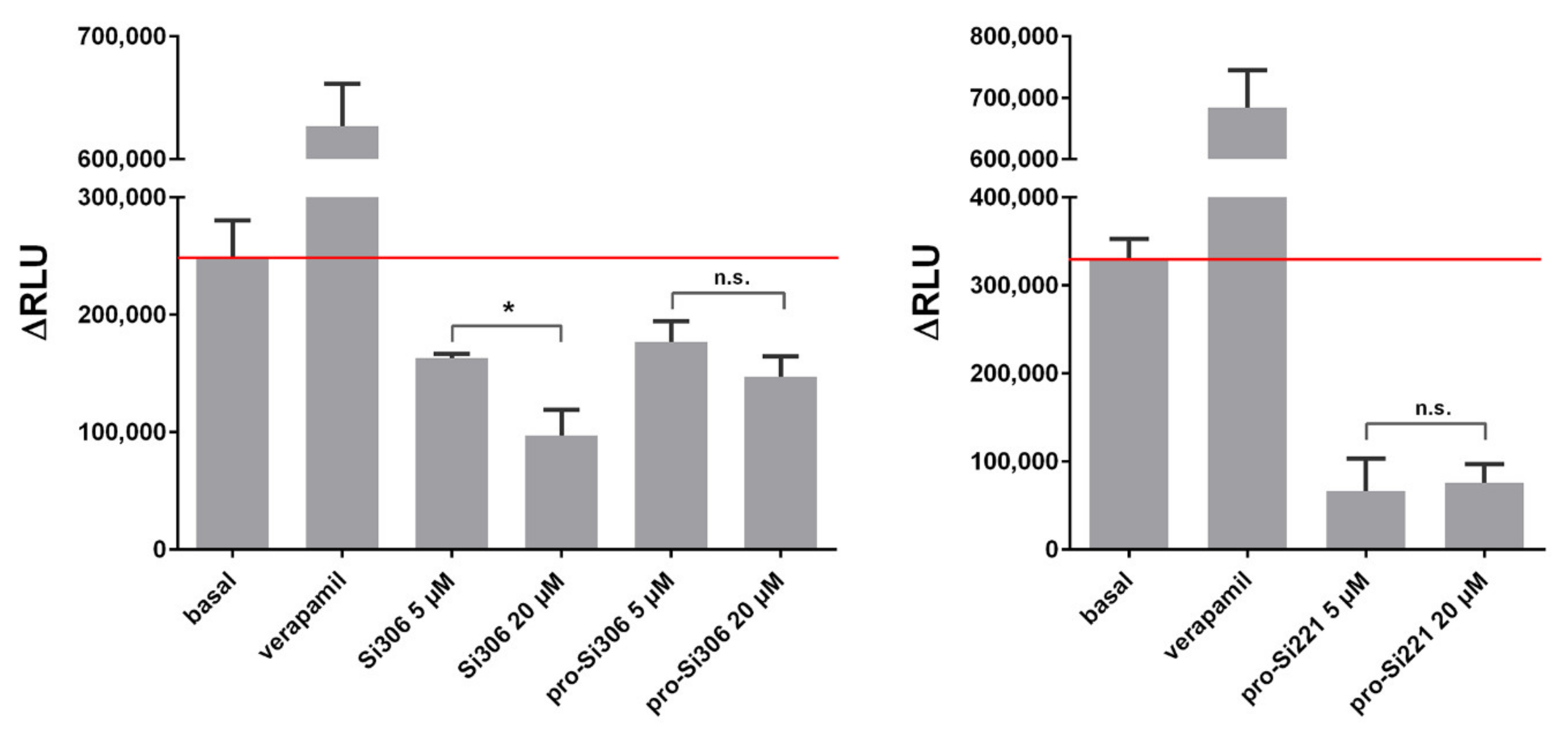 Cancers 13 05308 g004